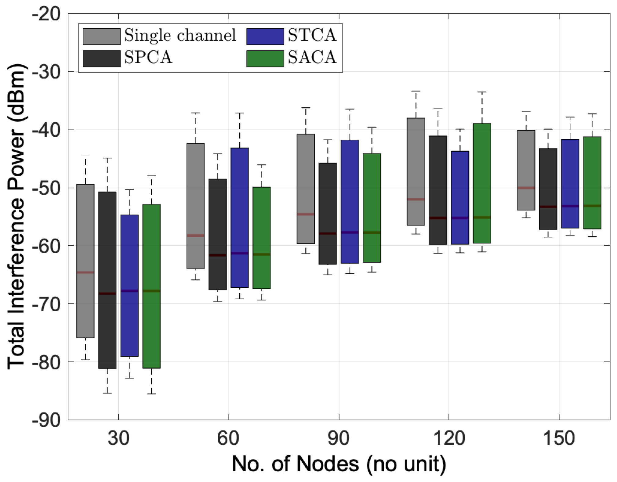 Sensors 22 03554 g005