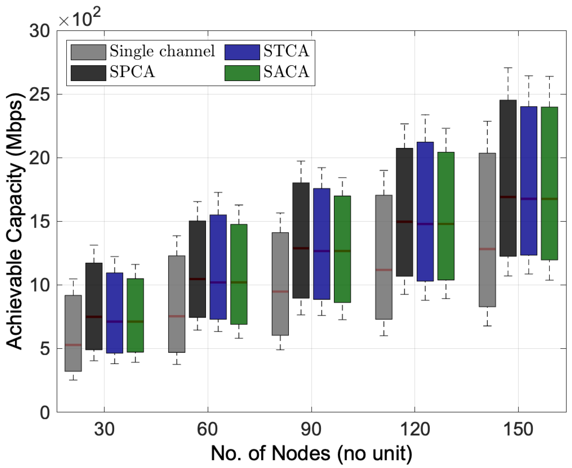 Sensors 22 03554 g006