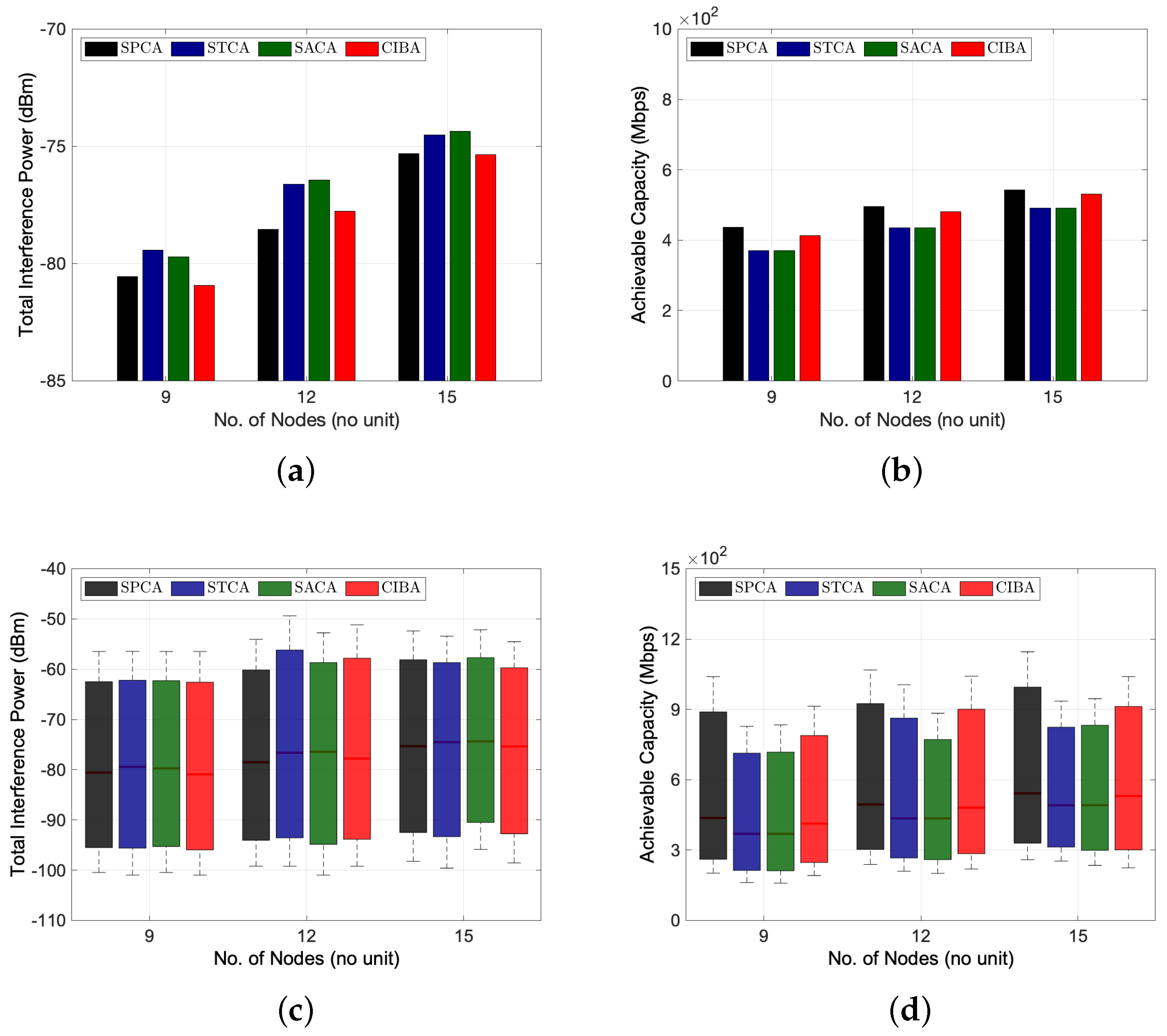 Sensors 22 03554 g007