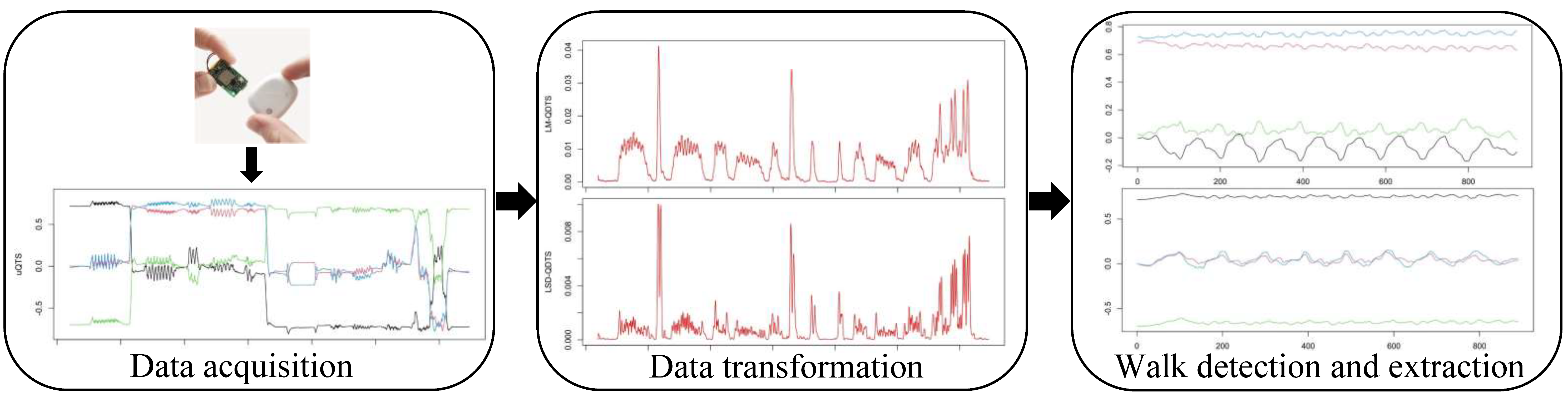 Sensors 22 03555 g001