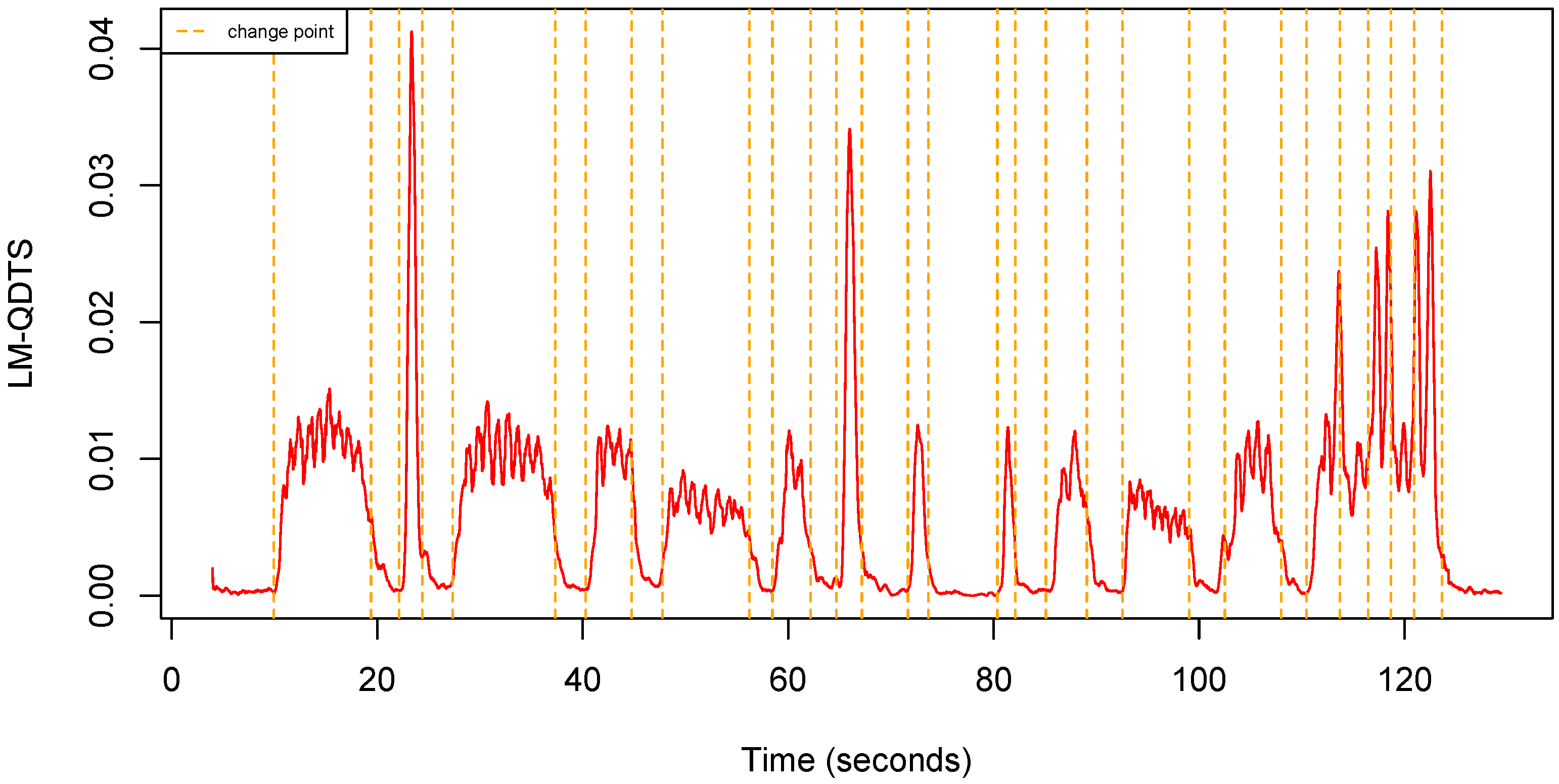 Sensors 22 03555 g006