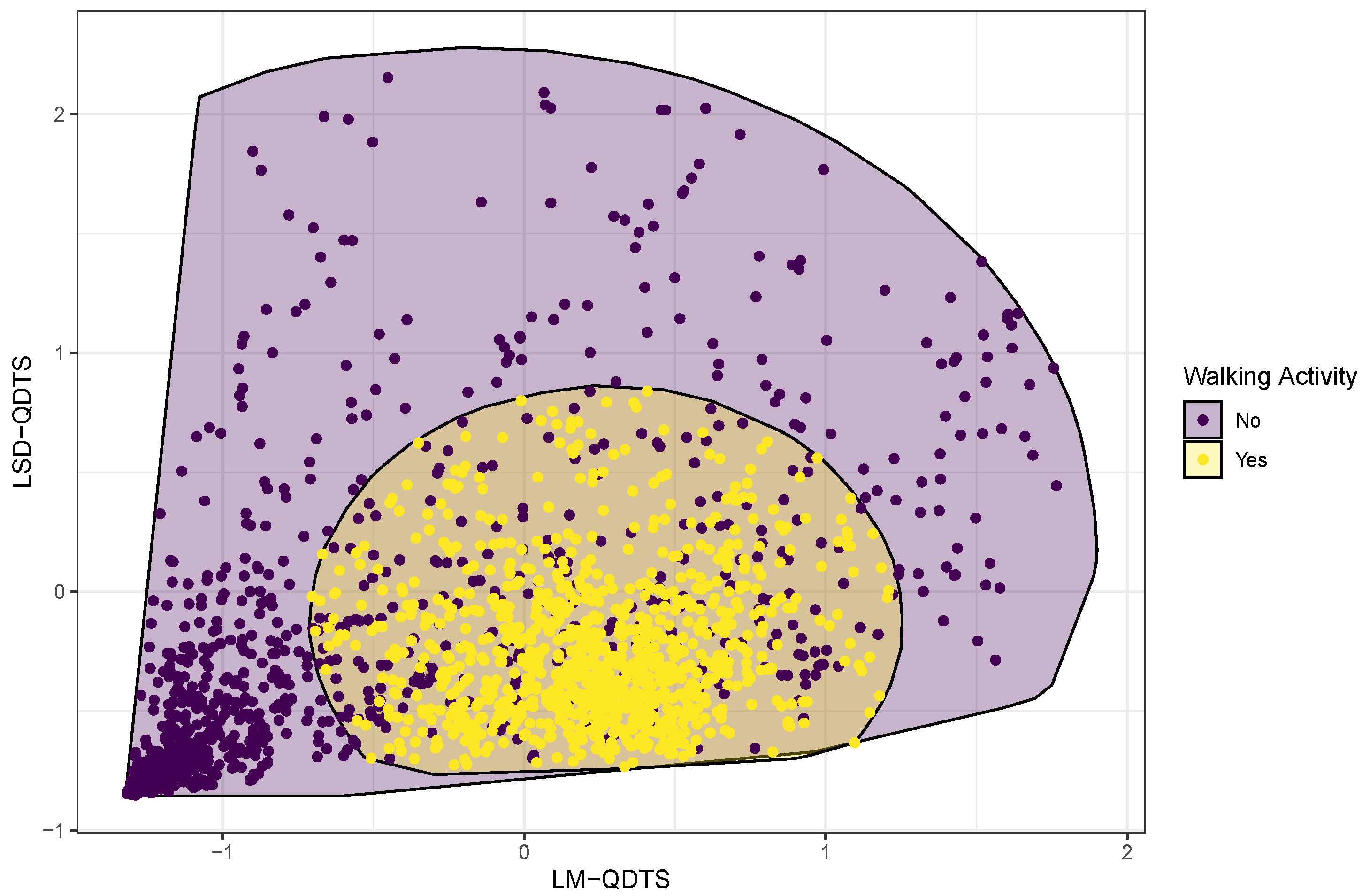 Sensors 22 03555 g008