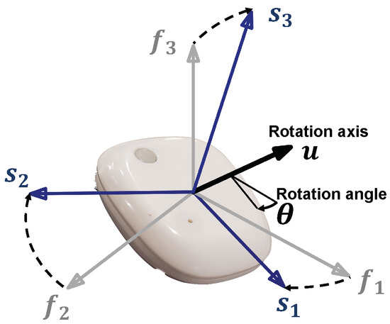 Sensors 22 03555 g0a1 550