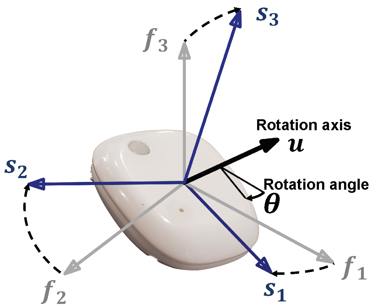 Sensors 22 03555 g0a1