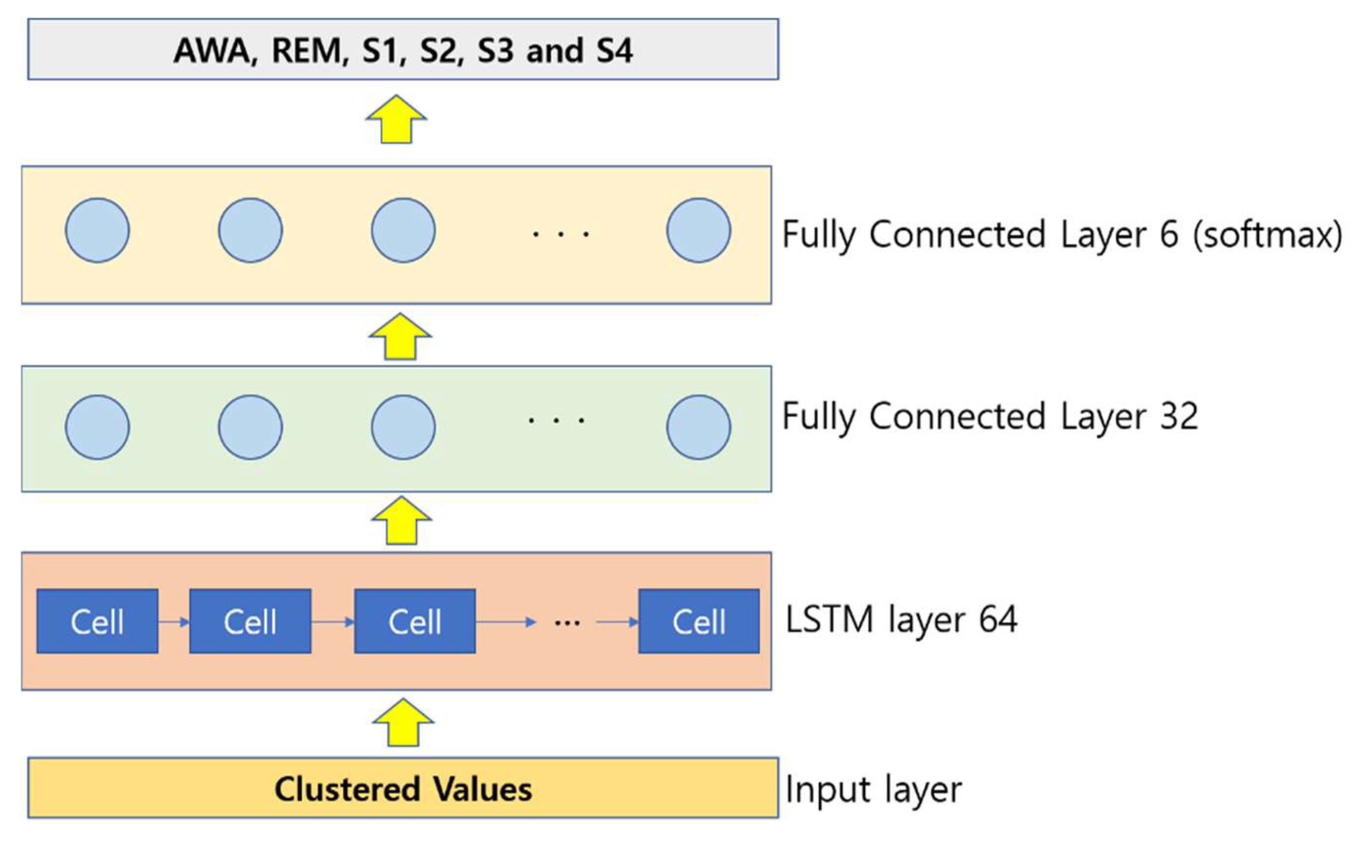 Sensors 22 03557 g003