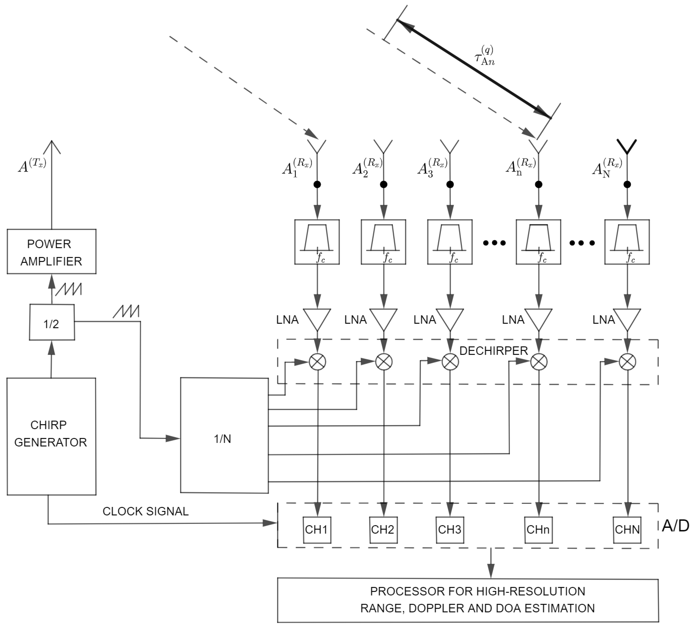 Sensors 22 03558 g001