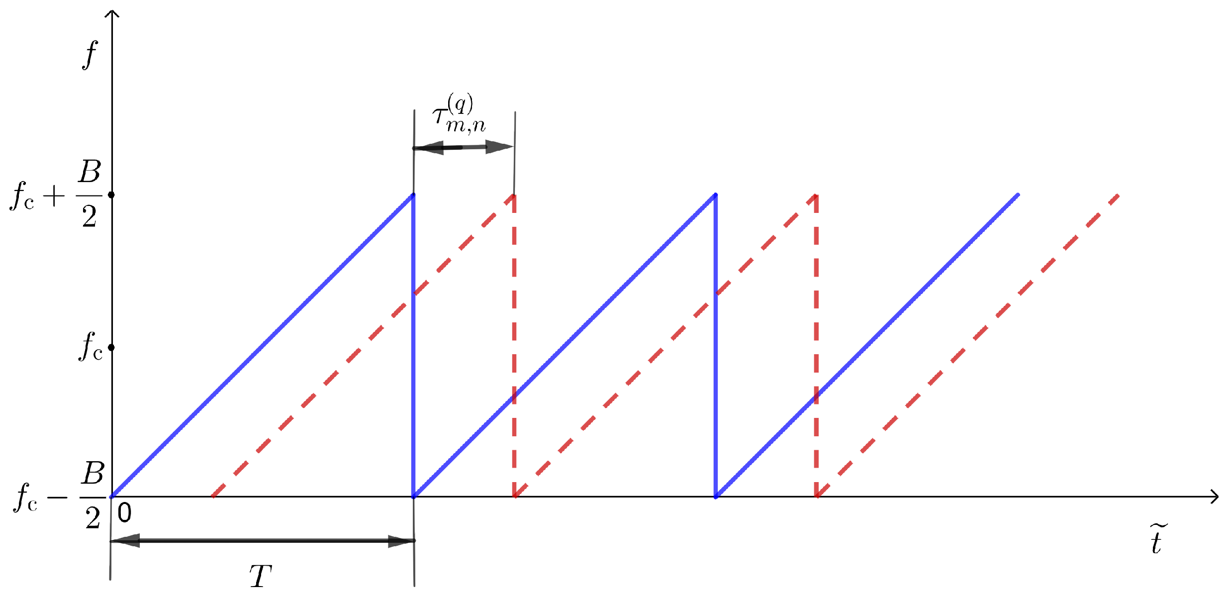 Sensors 22 03558 g002