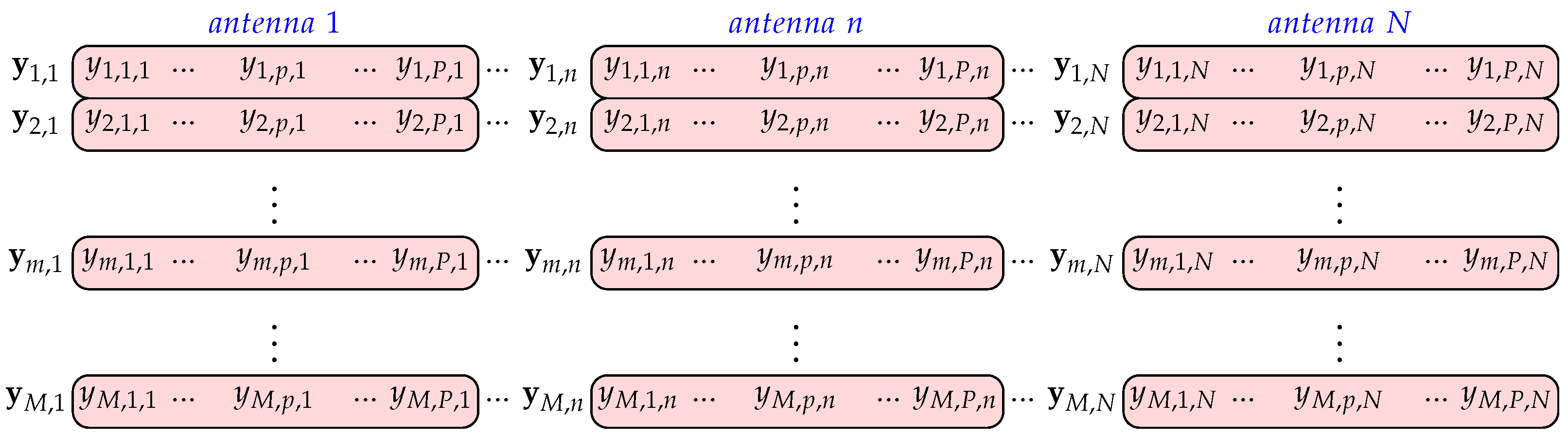 Sensors 22 03558 g003
