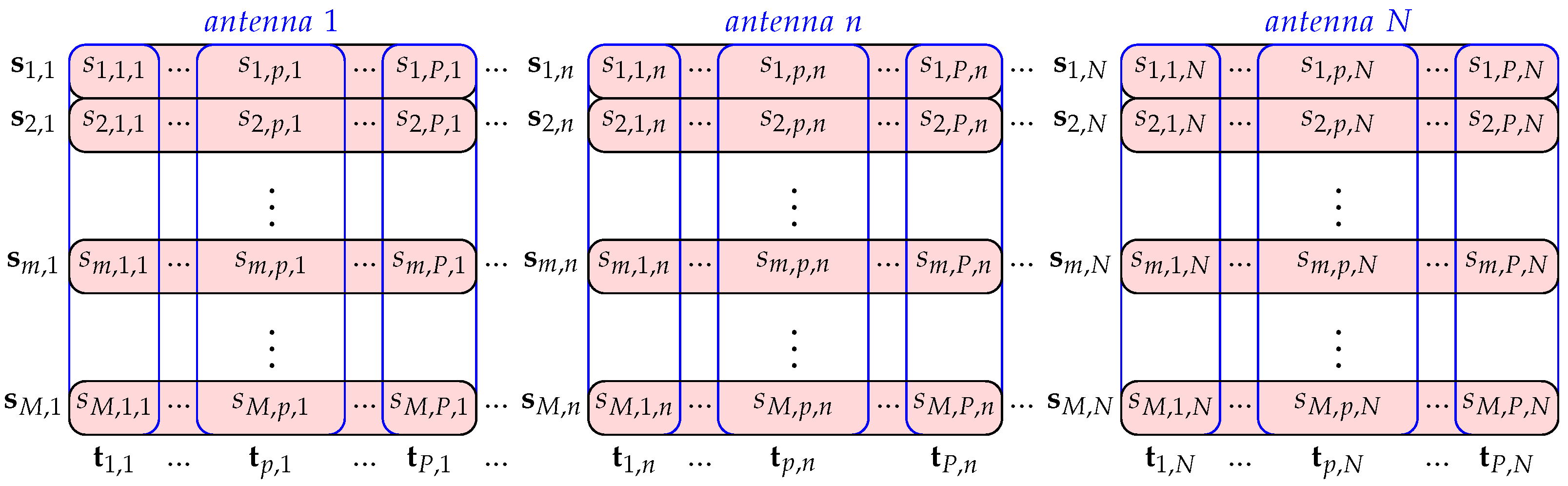 Sensors 22 03558 g004