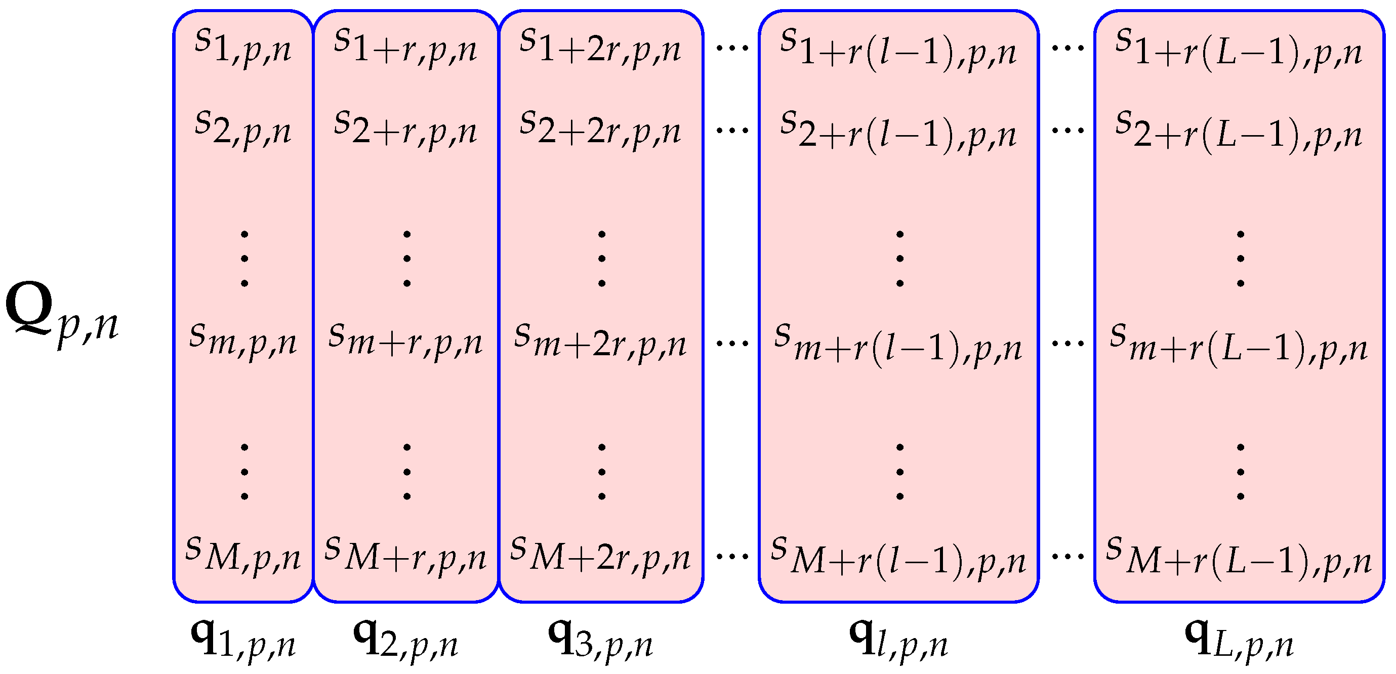 Sensors 22 03558 g005
