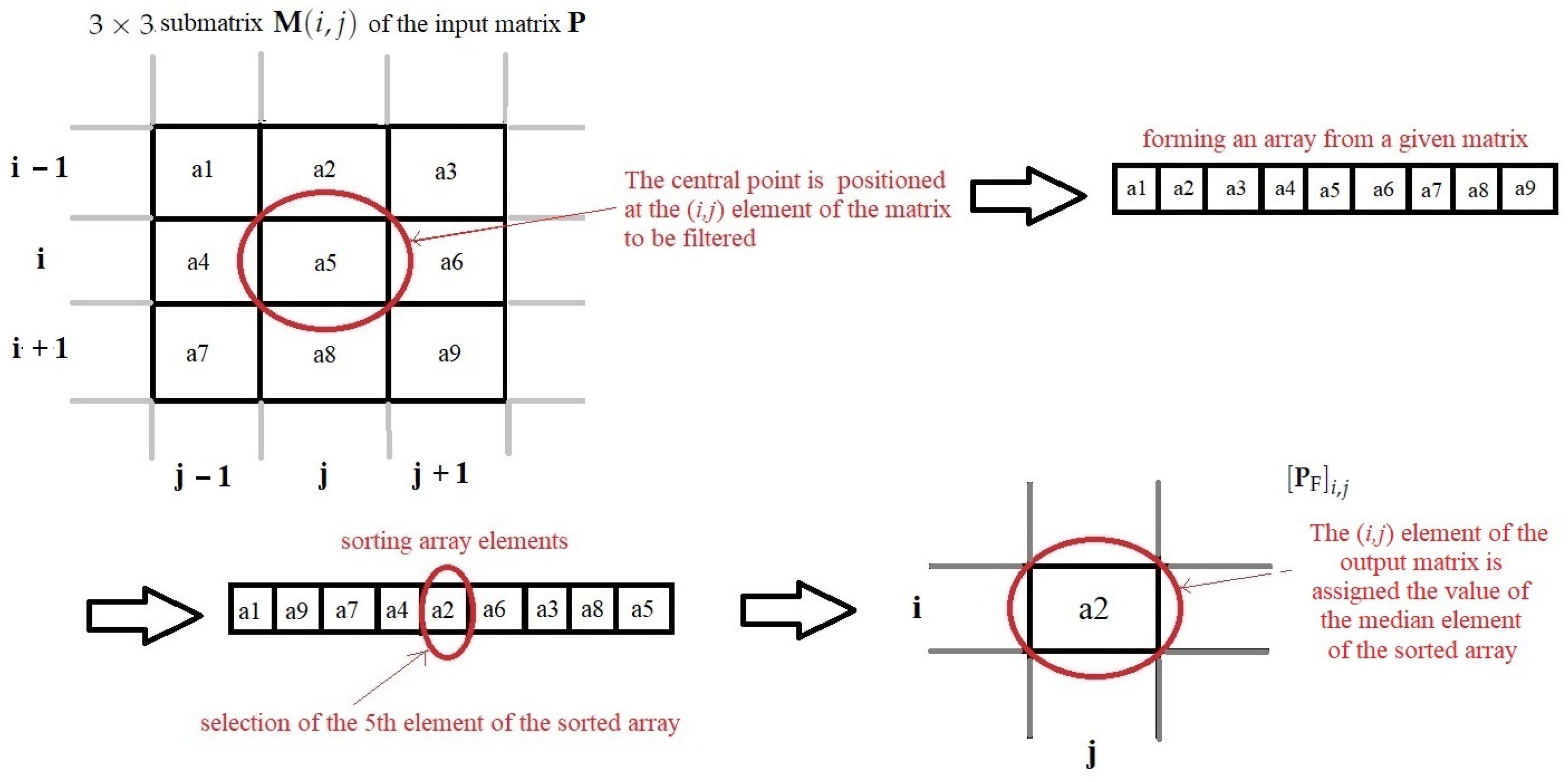 Sensors 22 03558 g006