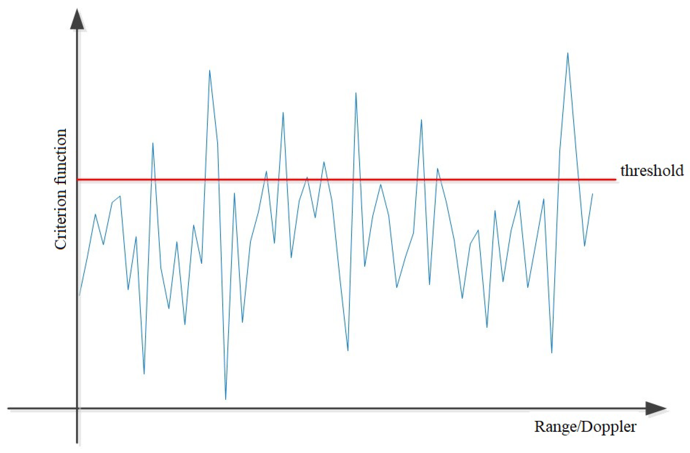 Sensors 22 03558 g007