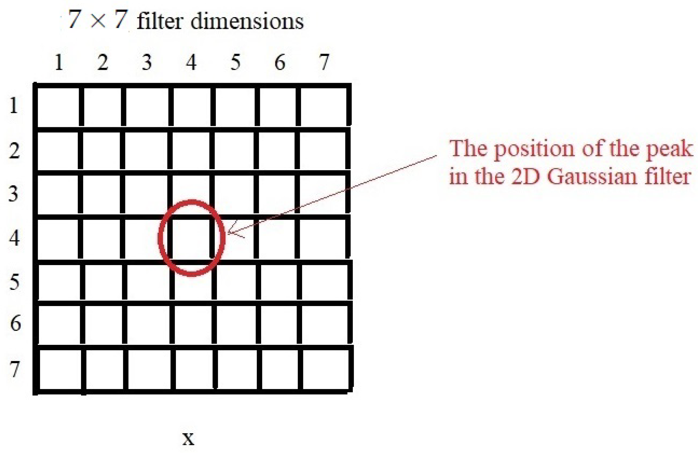 Sensors 22 03558 g008
