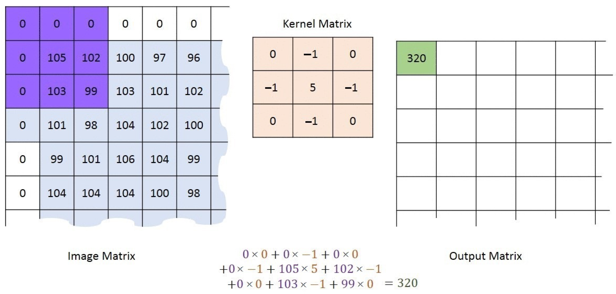 Sensors 22 03558 g009