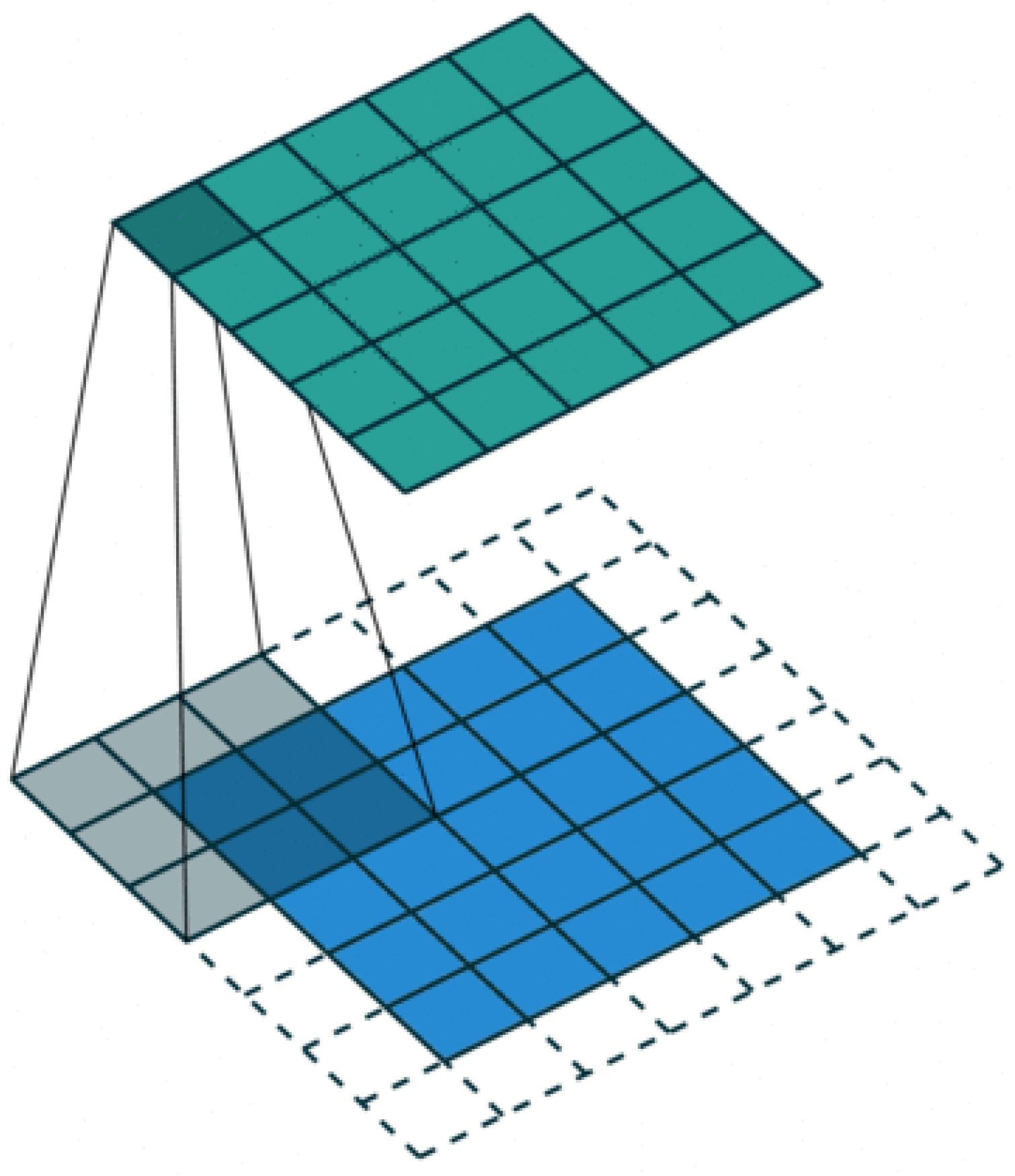 Sensors 22 03558 g010