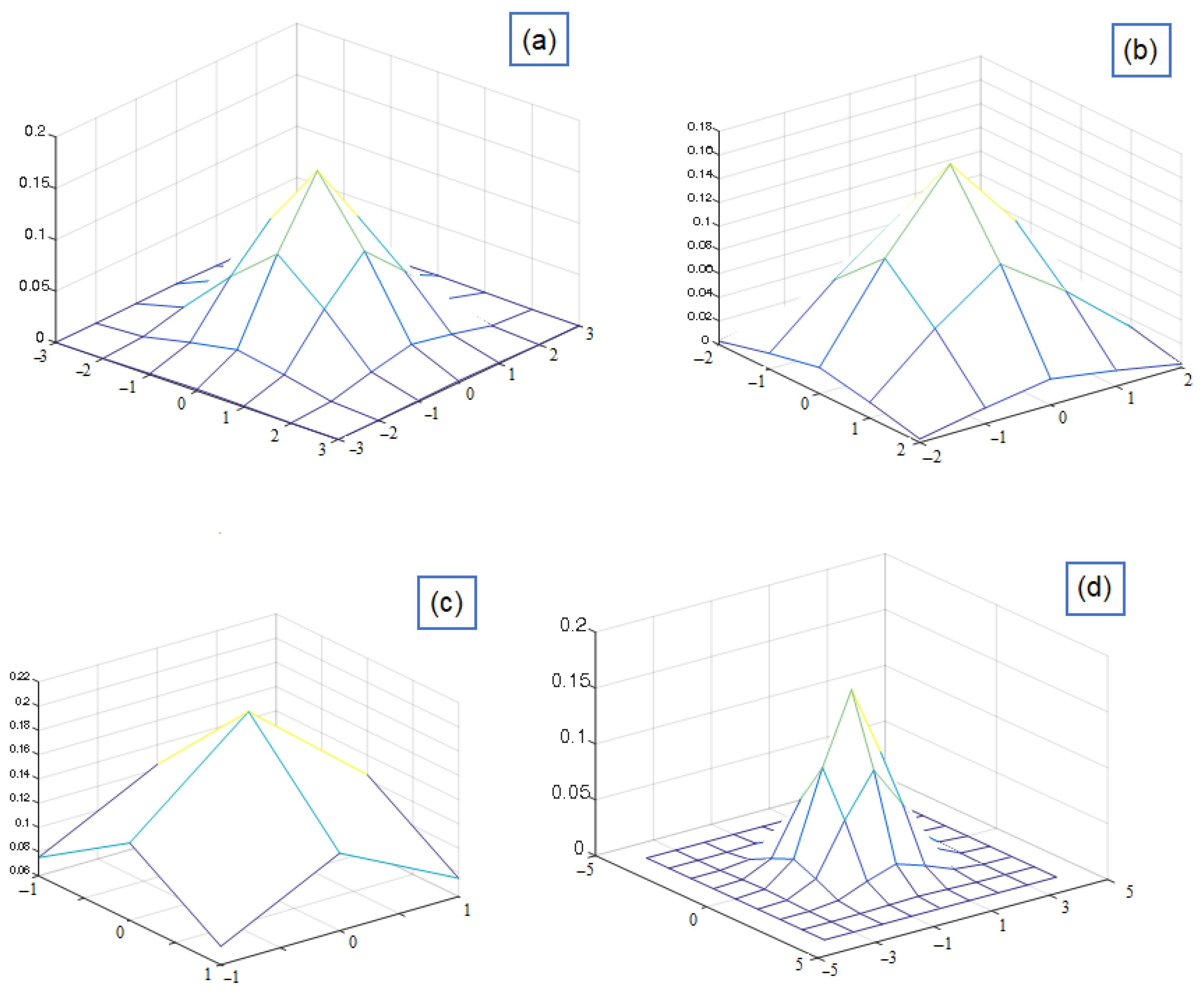 Sensors 22 03558 g011