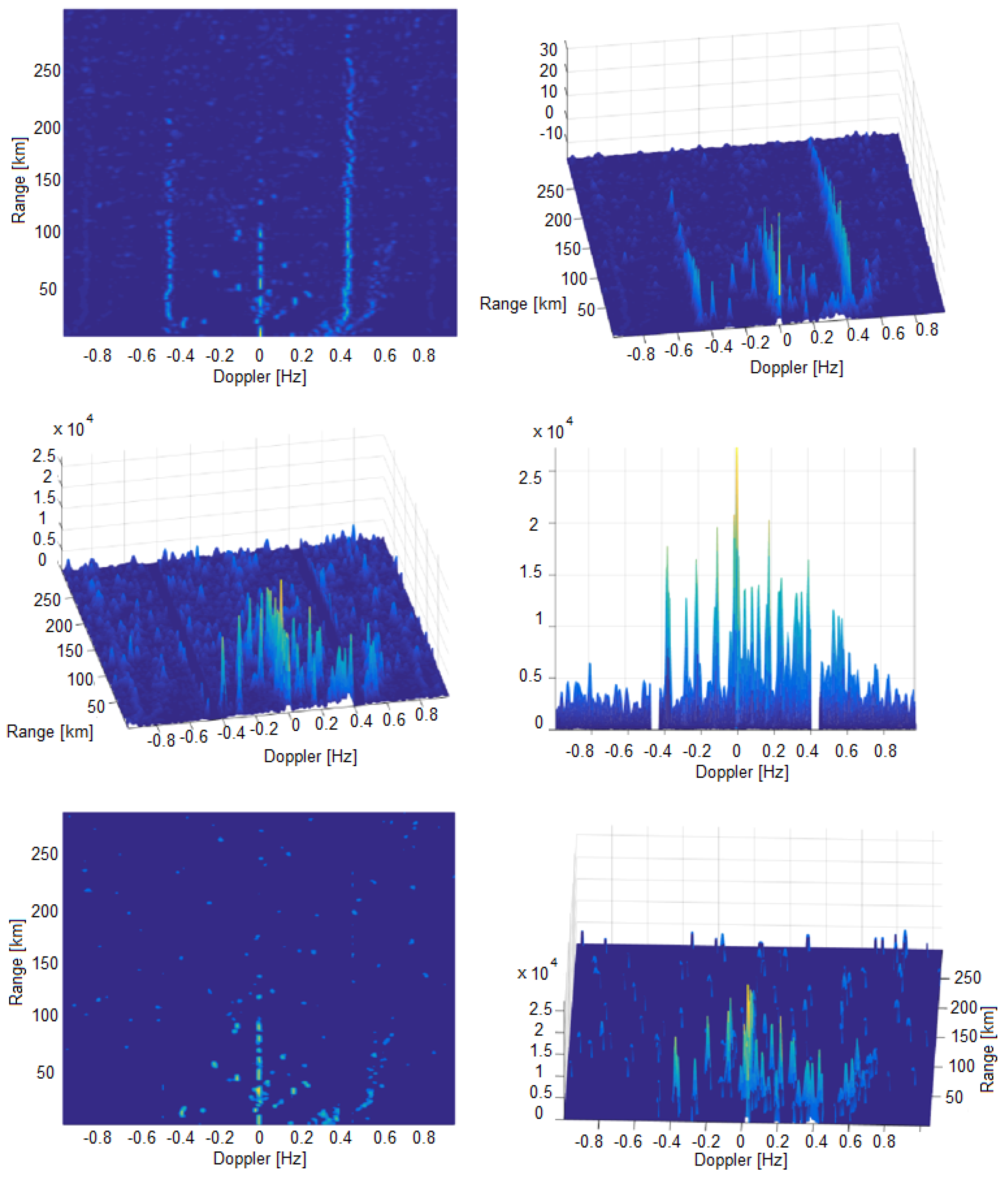 Sensors 22 03558 g012