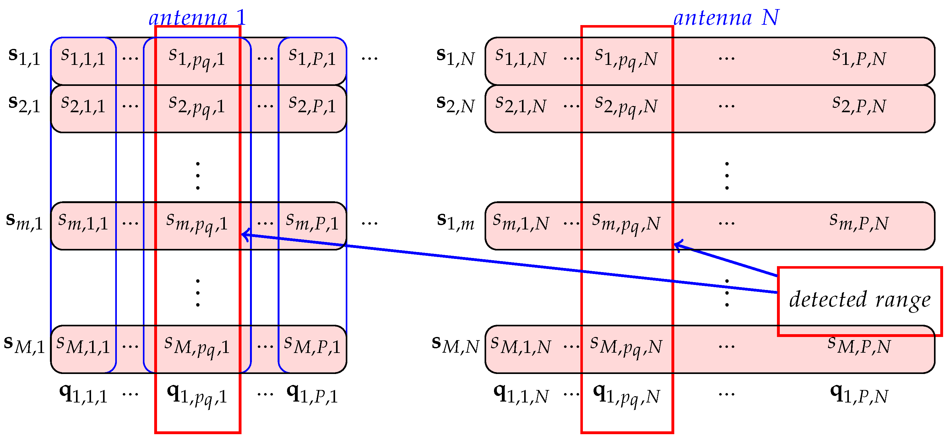 Sensors 22 03558 g014