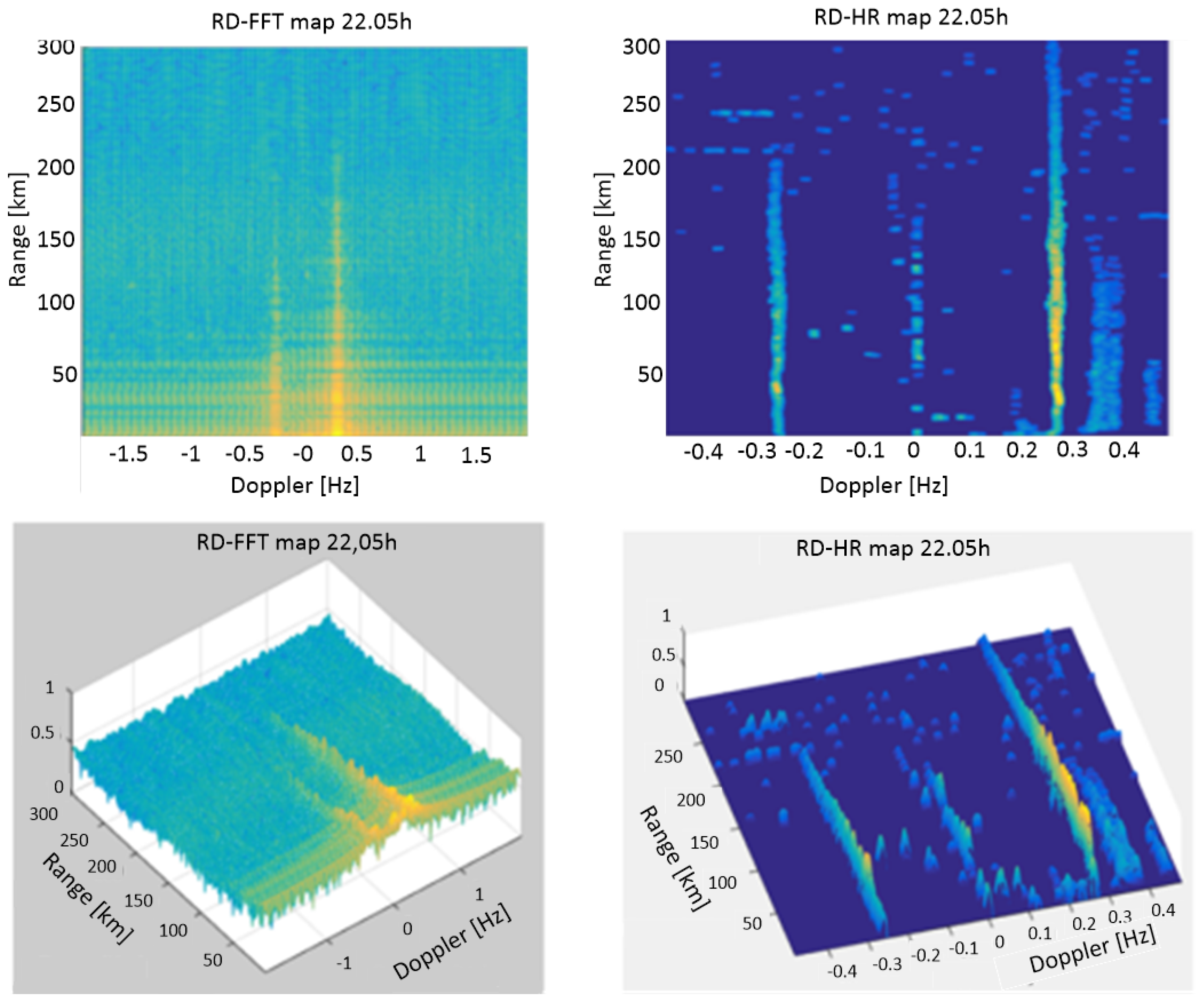 Sensors 22 03558 g015