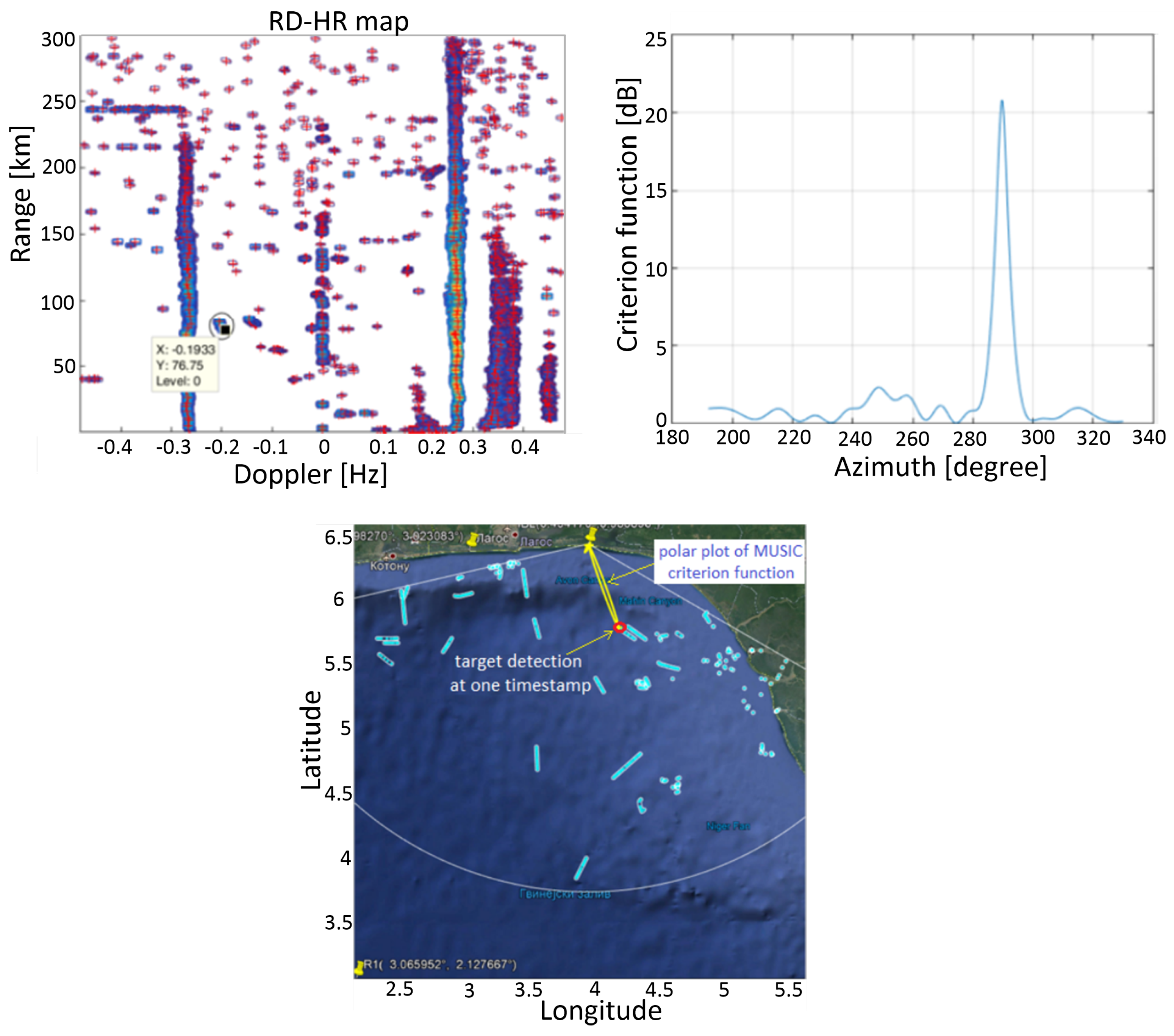Sensors 22 03558 g016