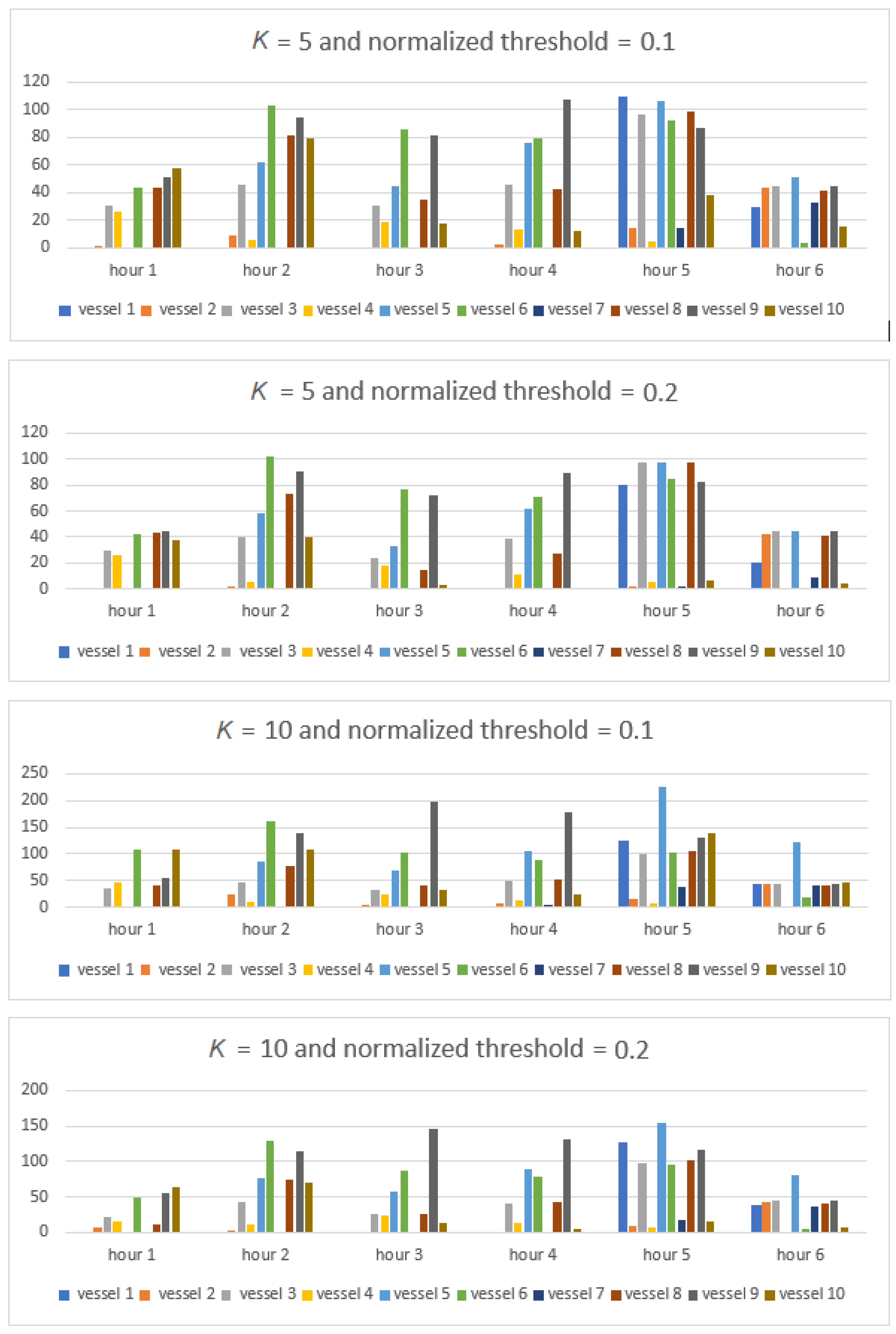 Sensors 22 03558 g024