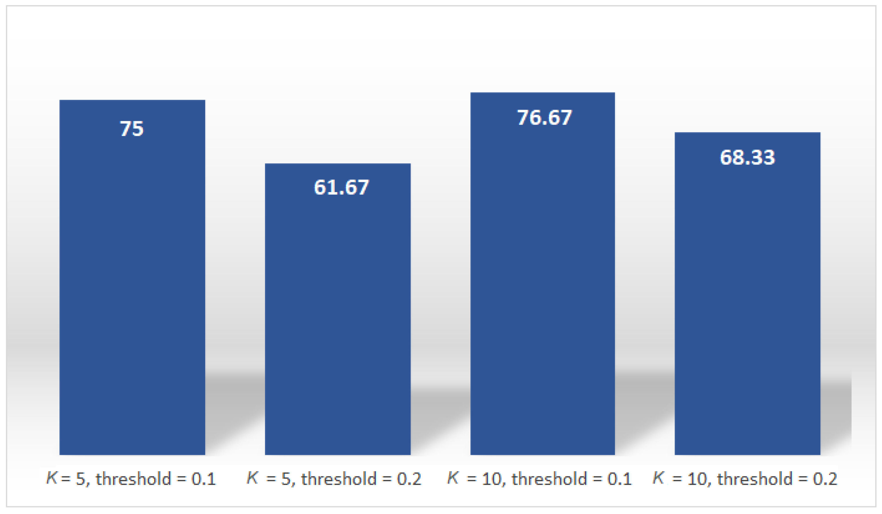 Sensors 22 03558 g025