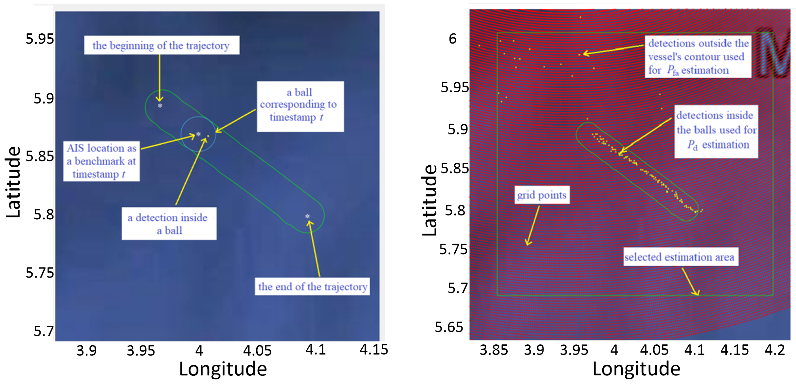 Sensors 22 03558 g026