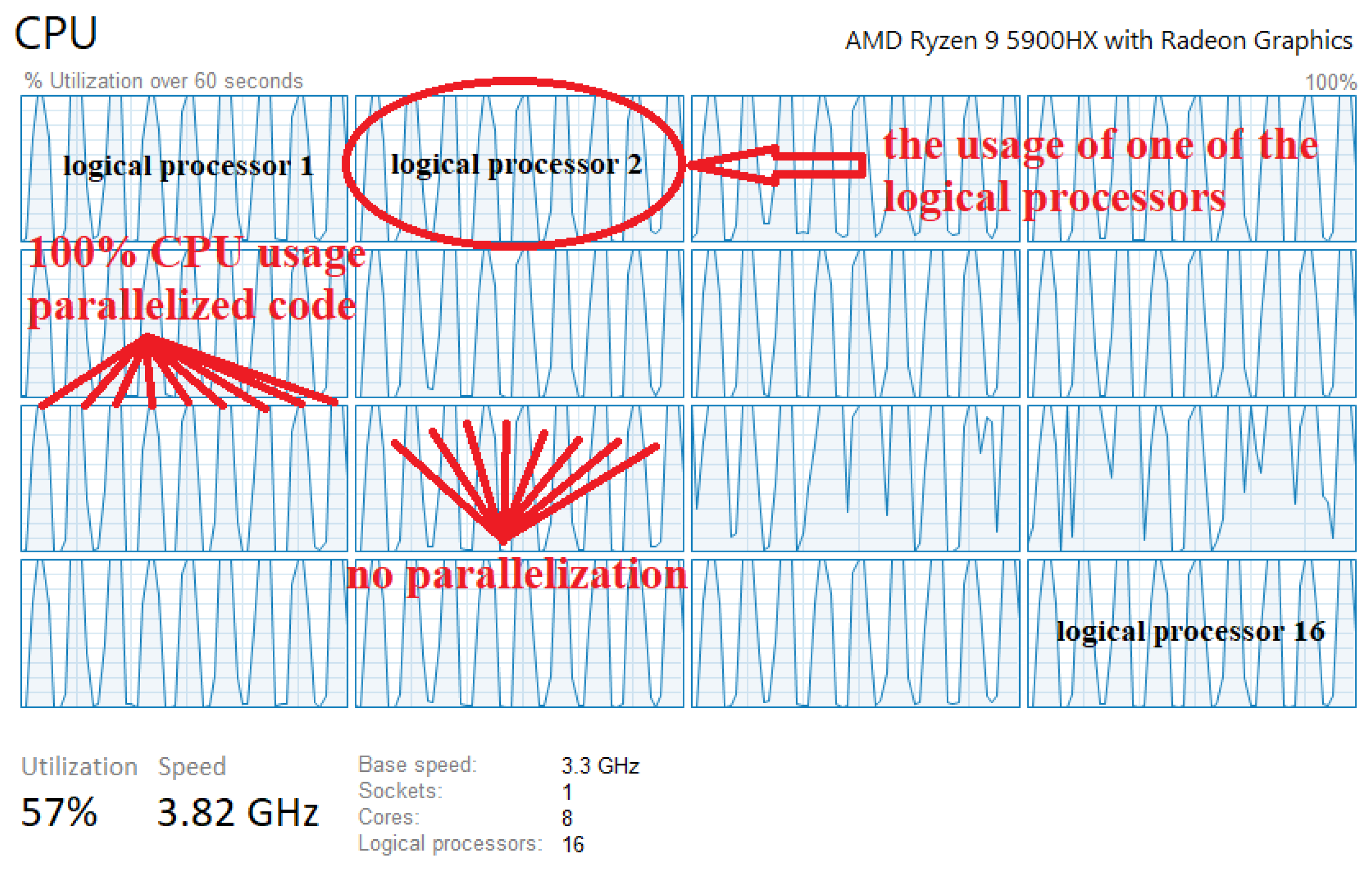 Sensors 22 03558 g028
