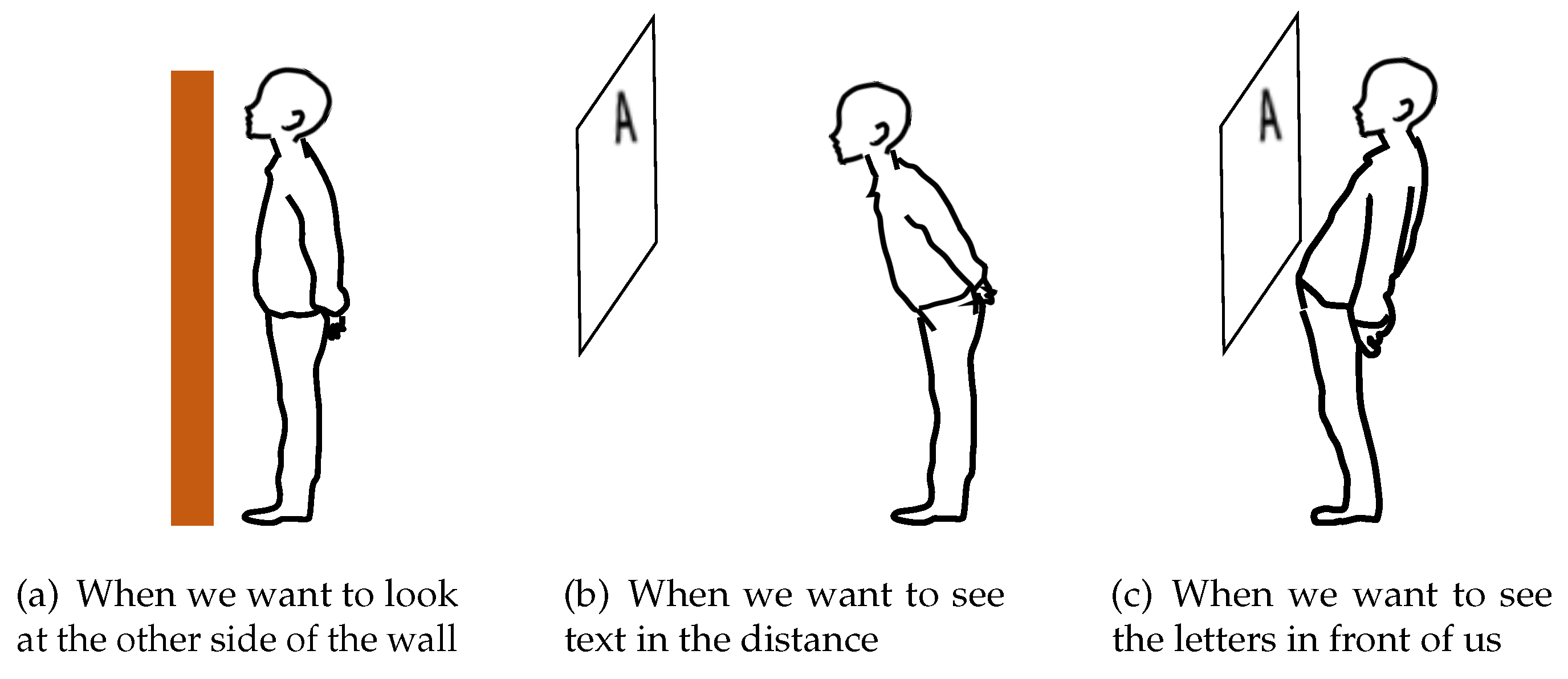 Sensors 22 03559 g003
