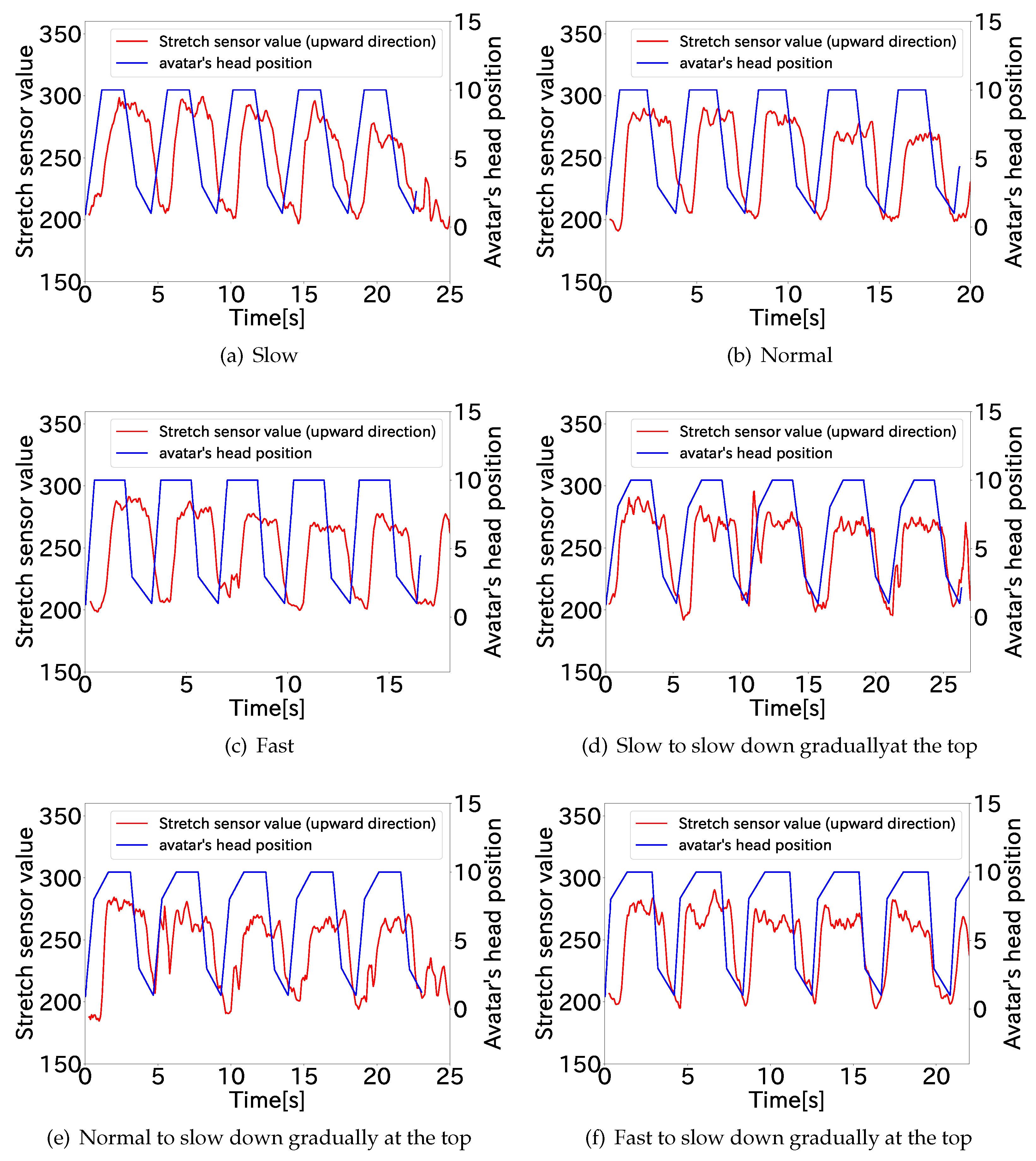 Sensors 22 03559 g007
