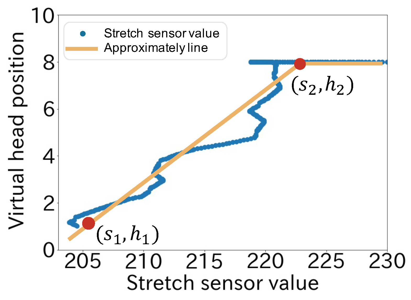 Sensors 22 03559 g008