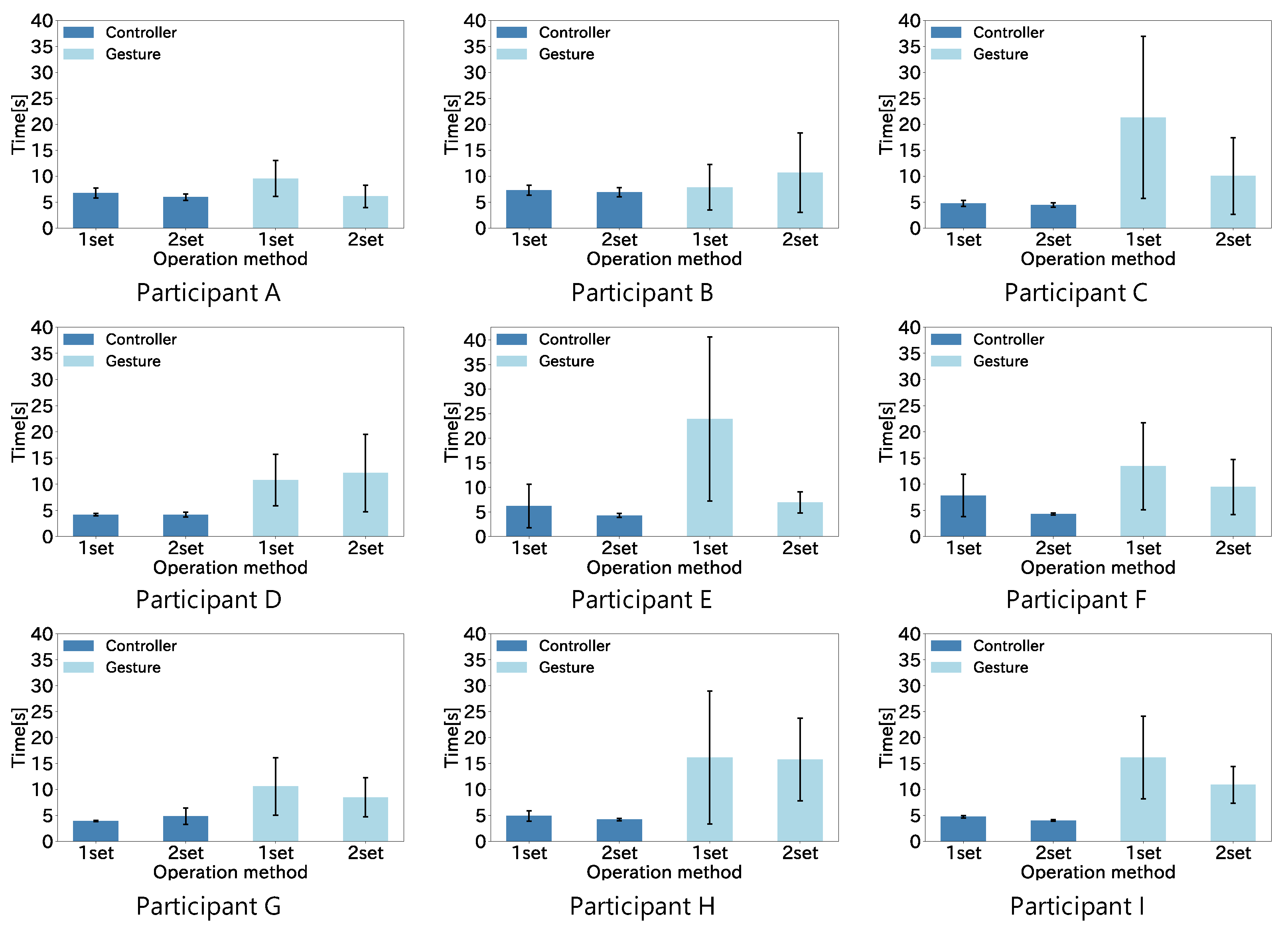 Sensors 22 03559 g016