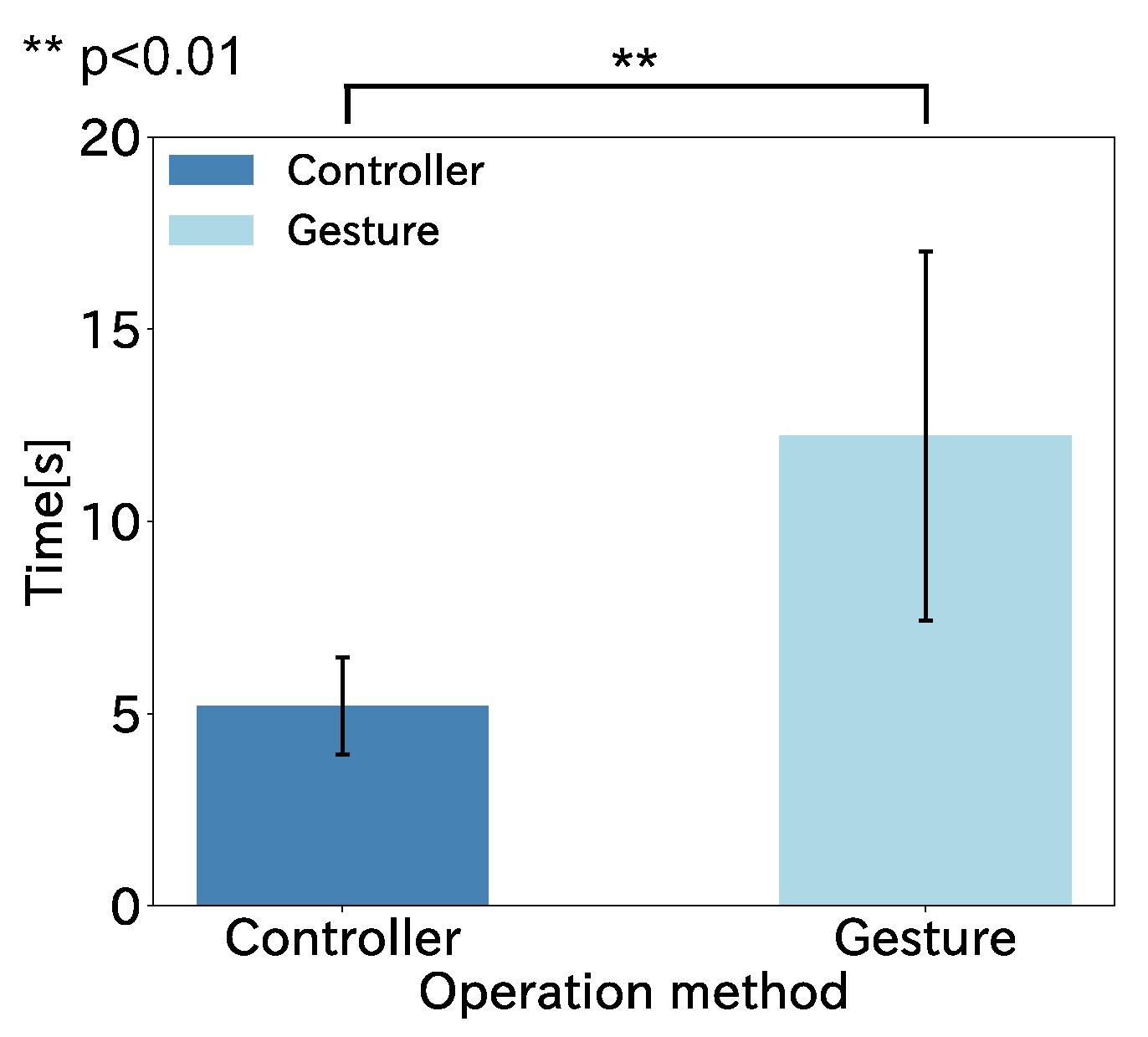 Sensors 22 03559 g017