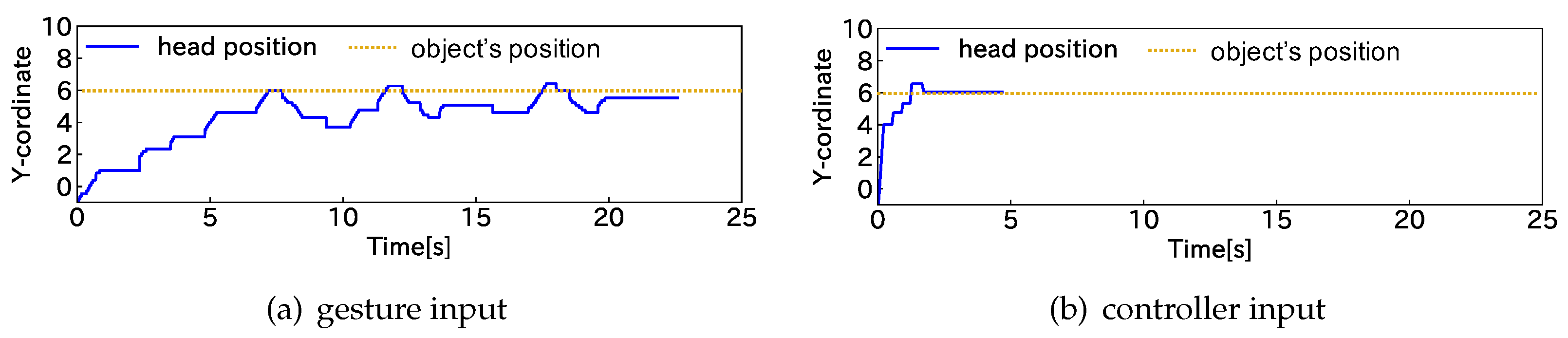 Sensors 22 03559 g018