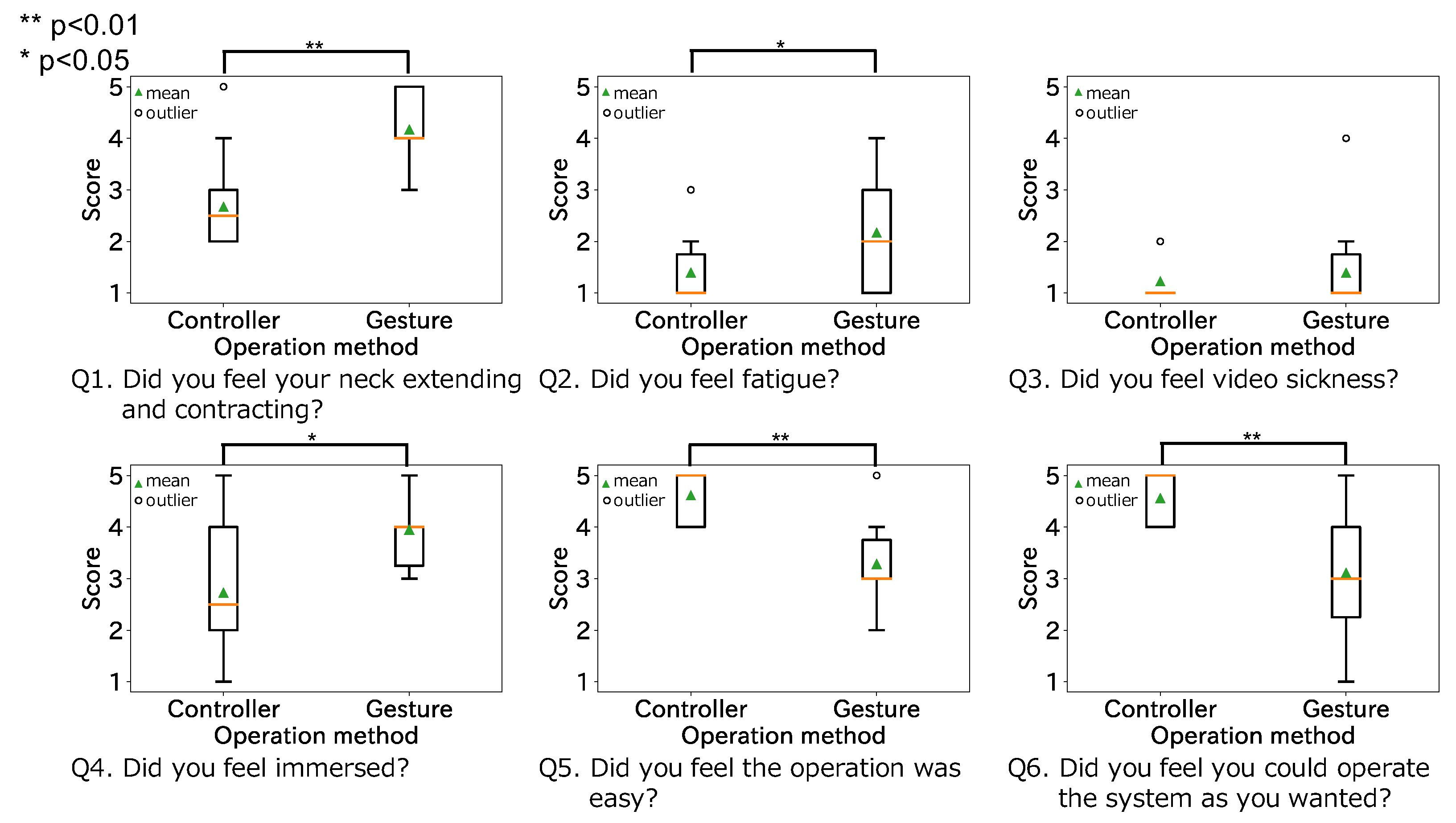 Sensors 22 03559 g019