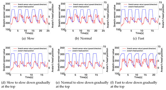 Sensors 22 03559 g0a1 550