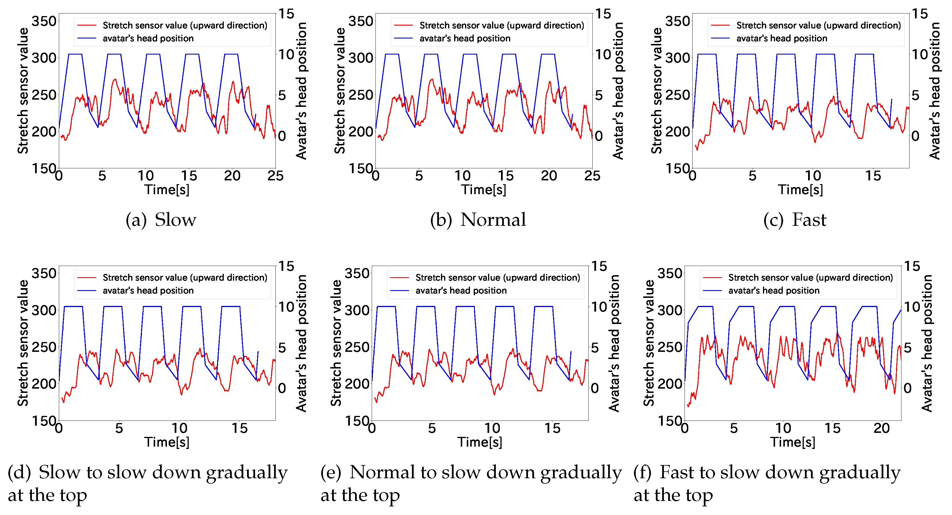Sensors 22 03559 g0a1