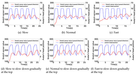 Sensors 22 03559 g0a2 550