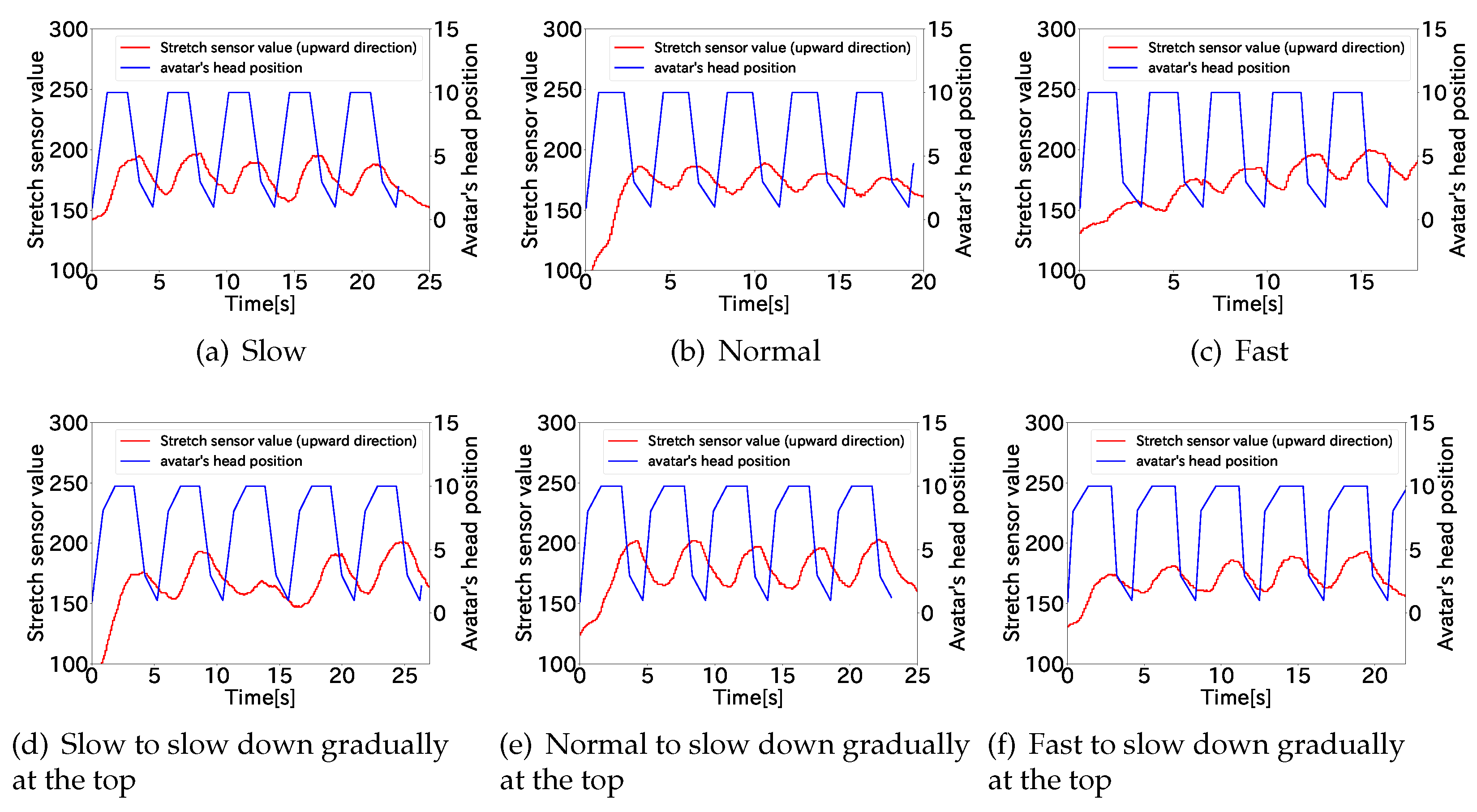 Sensors 22 03559 g0a2