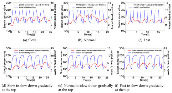 Sensors 22 03559 g0a3 550