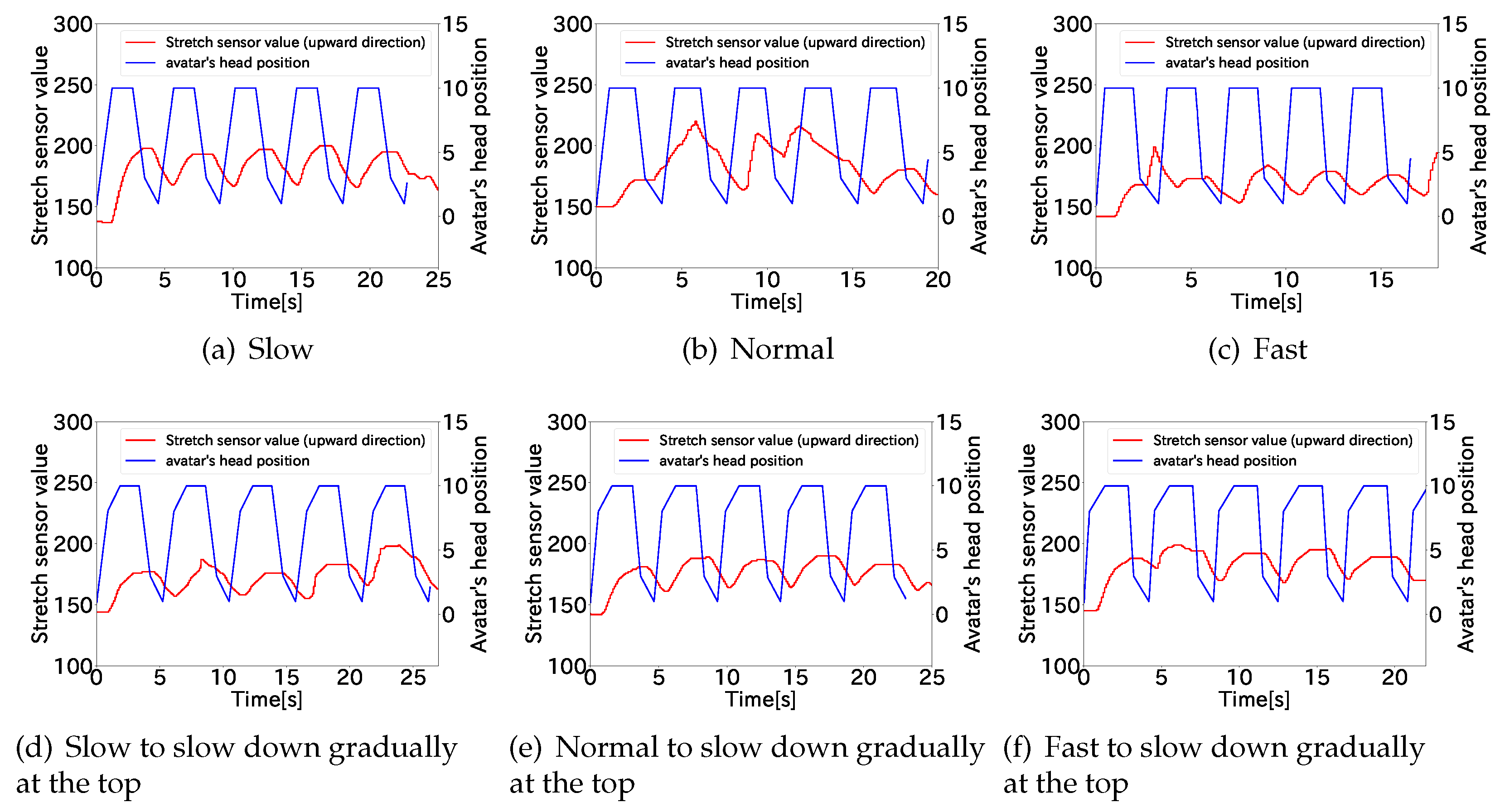 Sensors 22 03559 g0a3