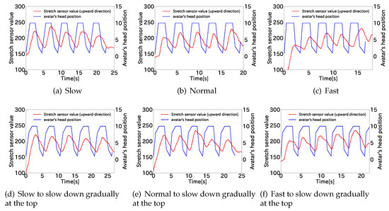 Sensors 22 03559 g0a4 550