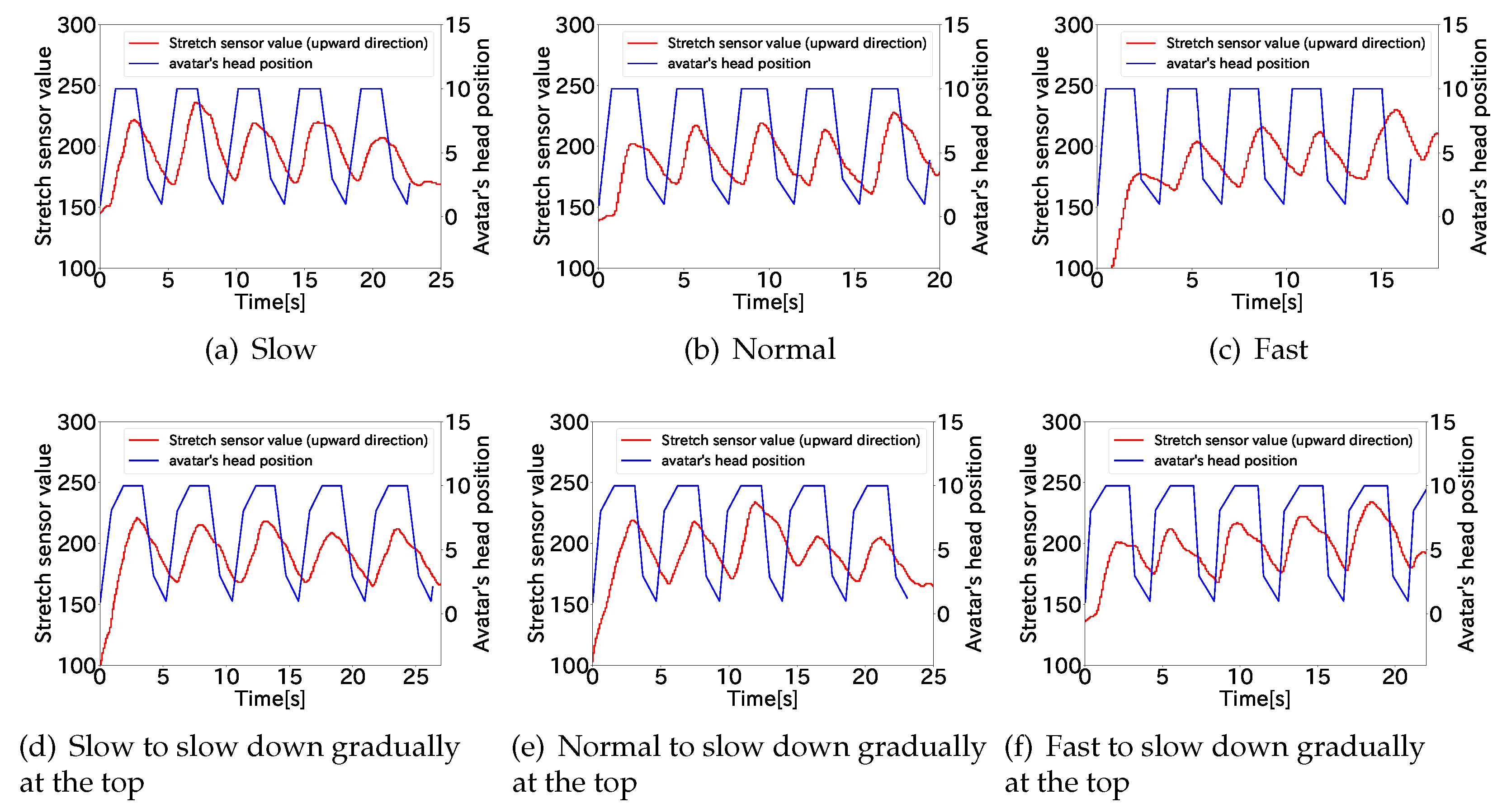 Sensors 22 03559 g0a4