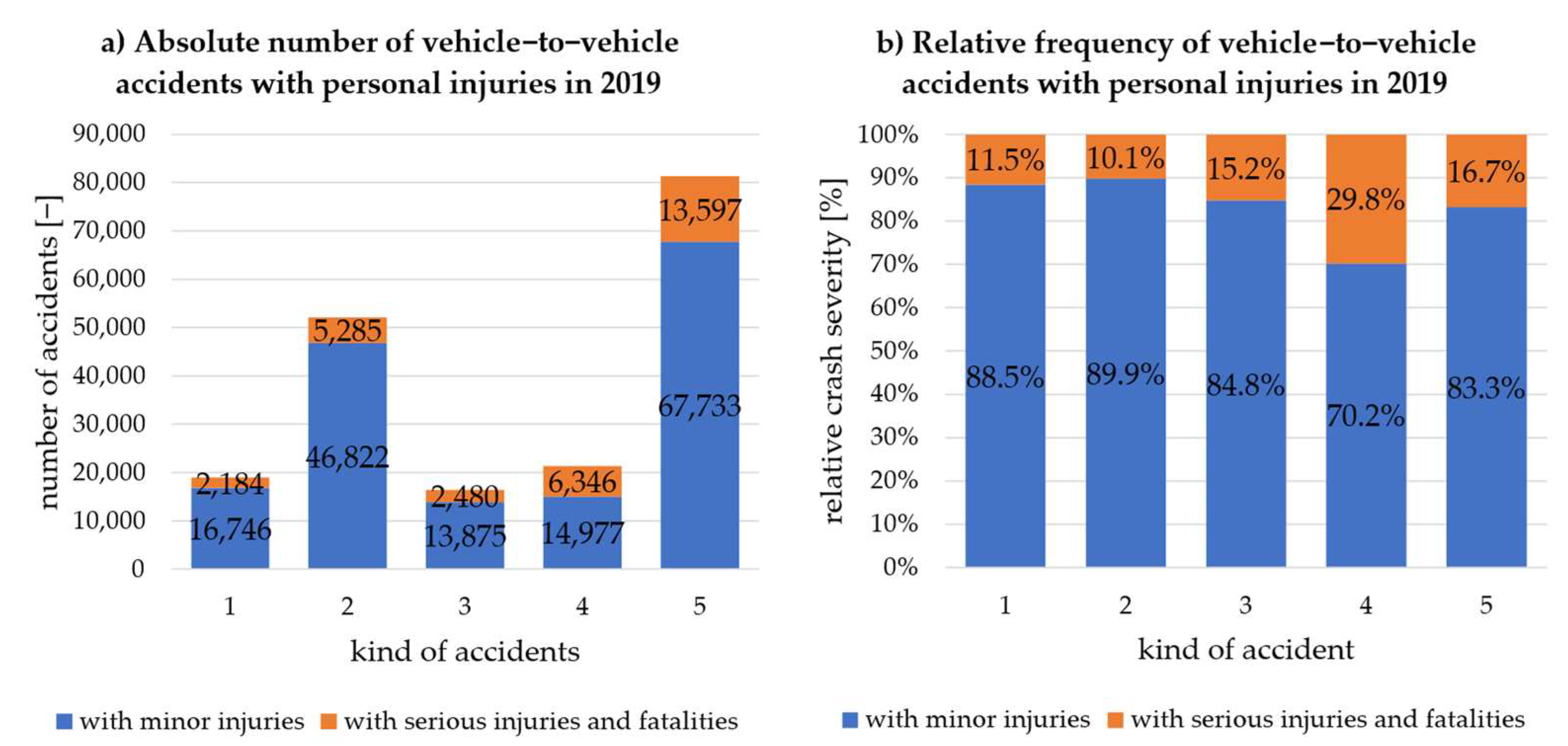 Sensors 22 03562 g005