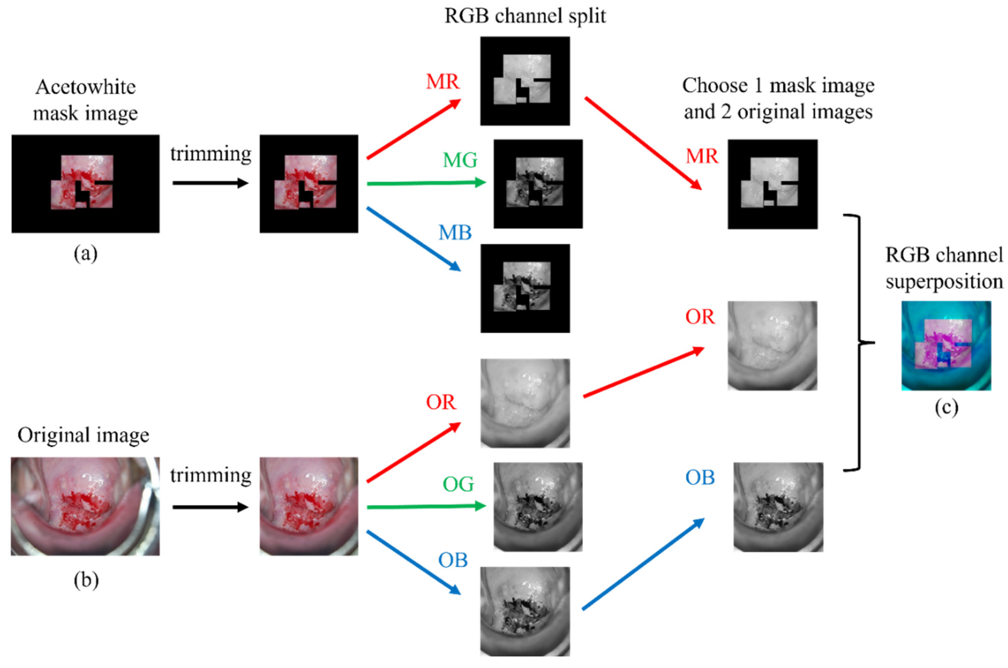 Sensors 22 03564 g001