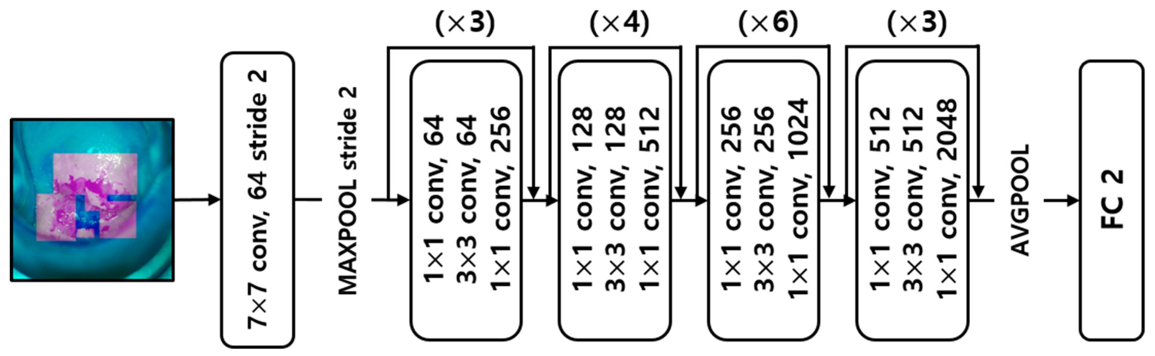 Sensors 22 03564 g003