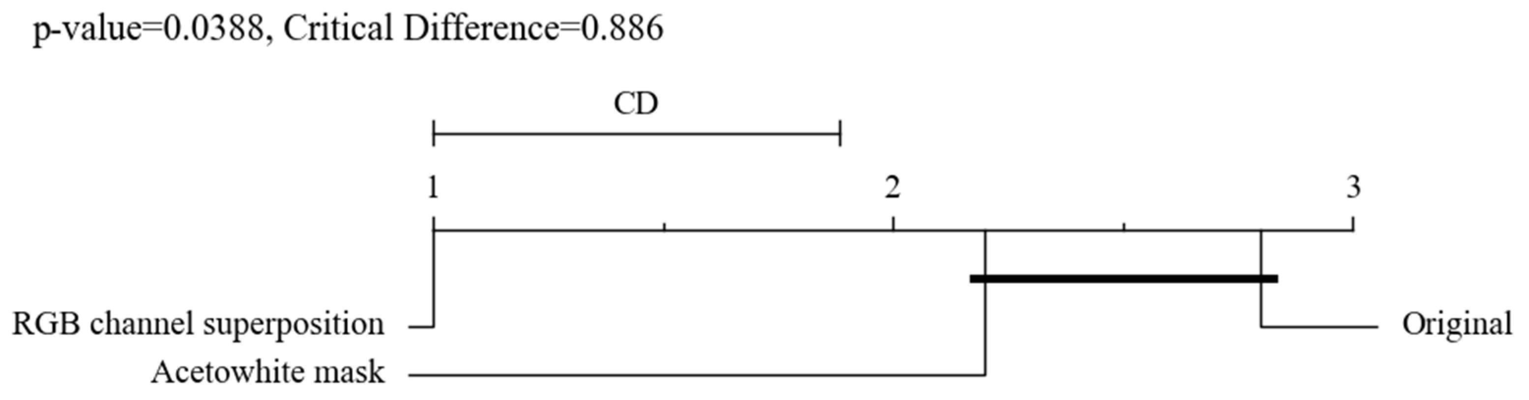 Sensors 22 03564 g004