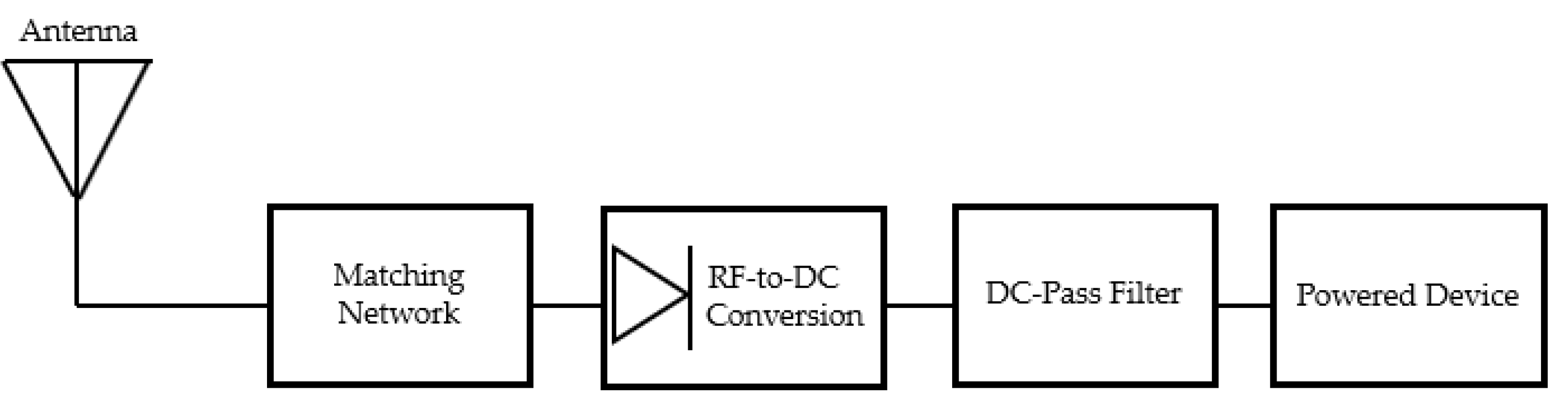 Sensors 22 03565 g001