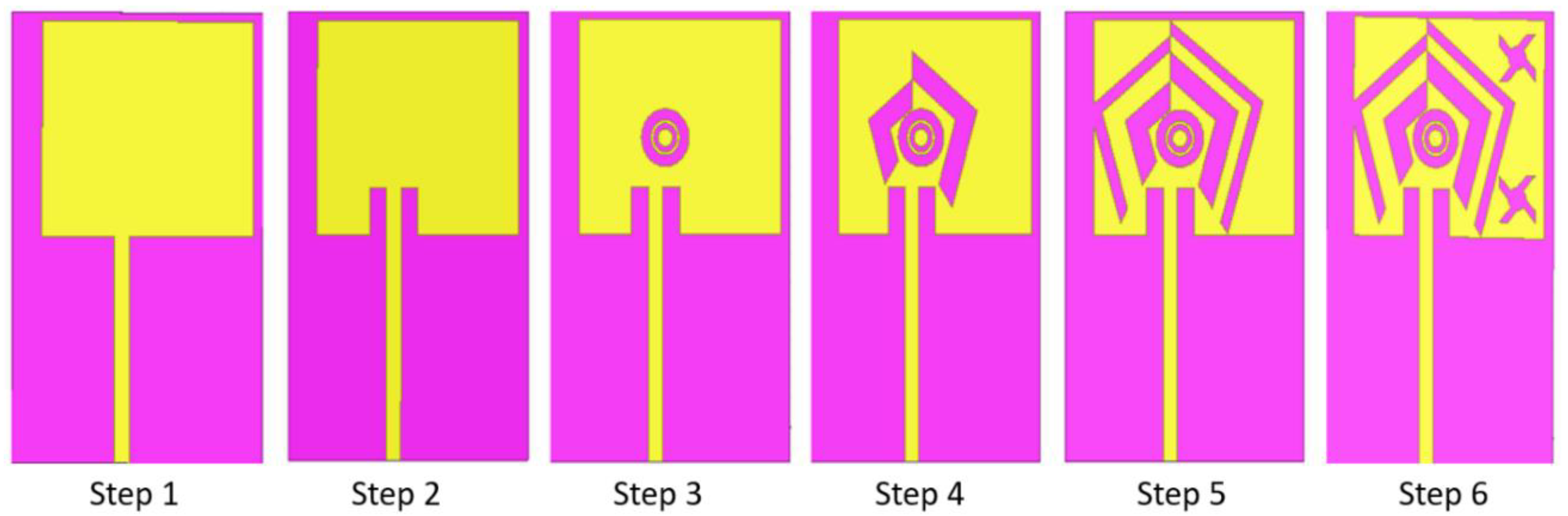 Sensors 22 03565 g002