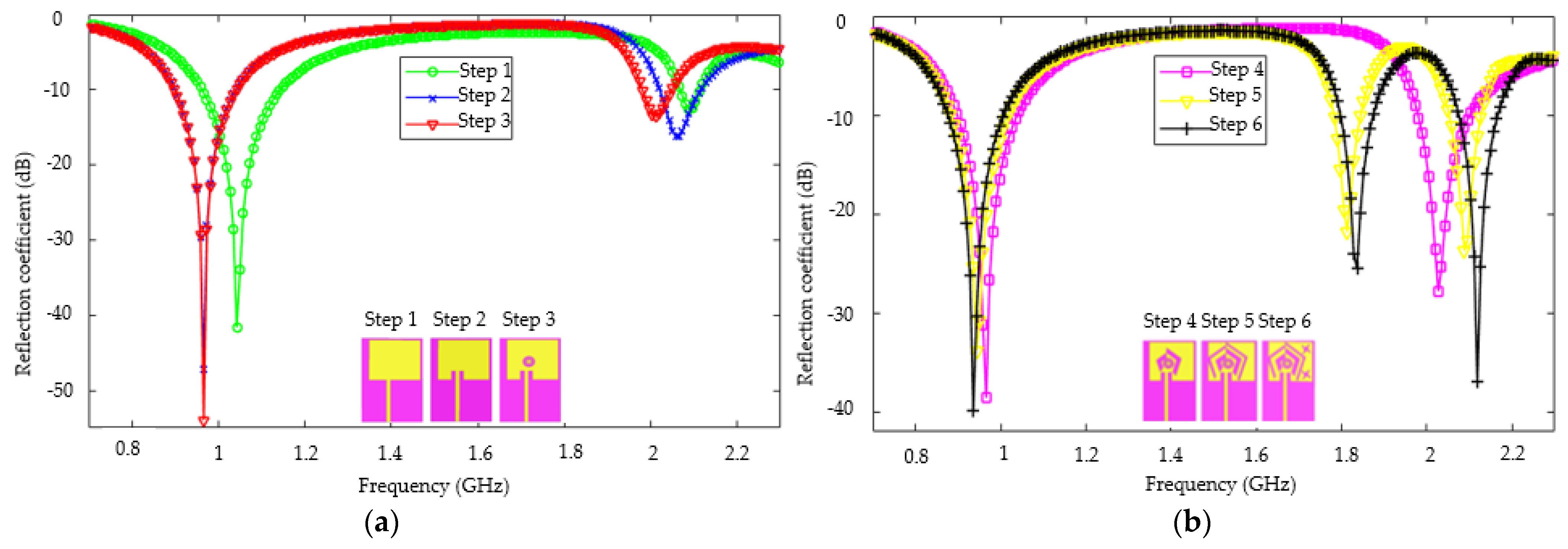 Sensors 22 03565 g003